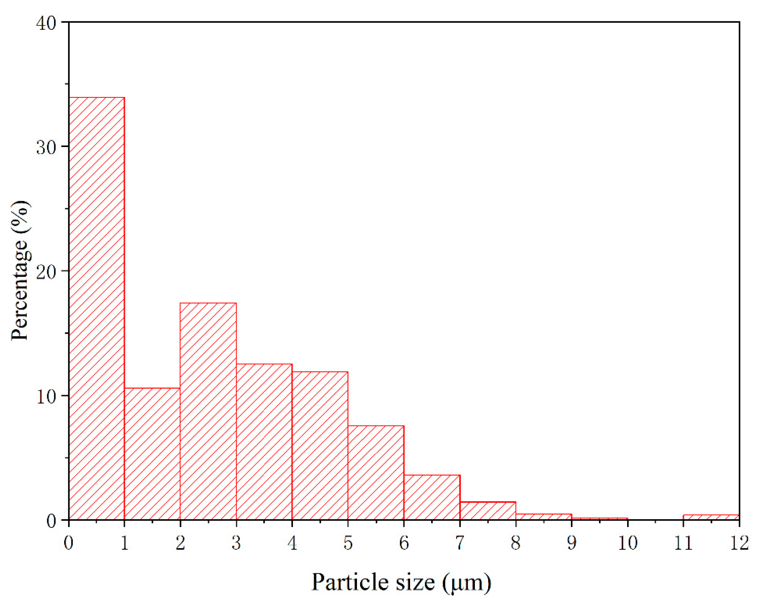 Coatings 13 01478 g006