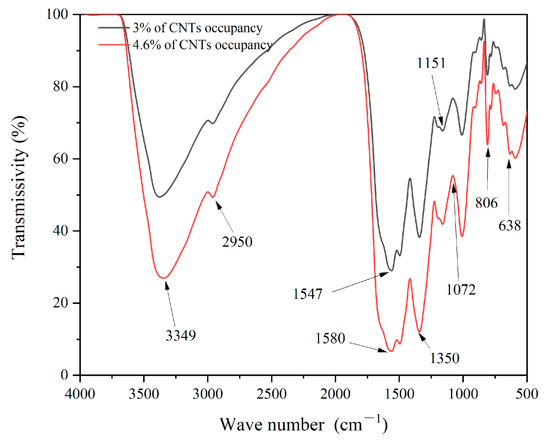 Coatings 13 01478 g008