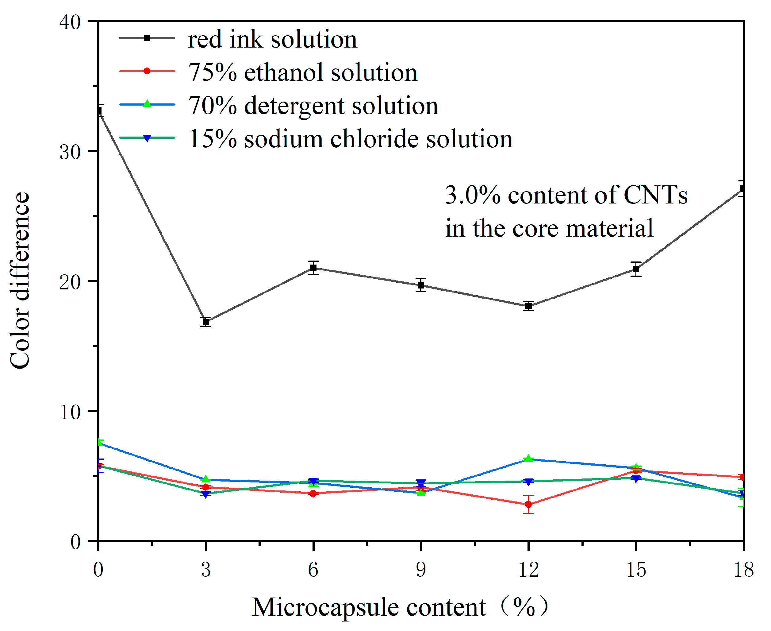 Coatings 13 01478 g010