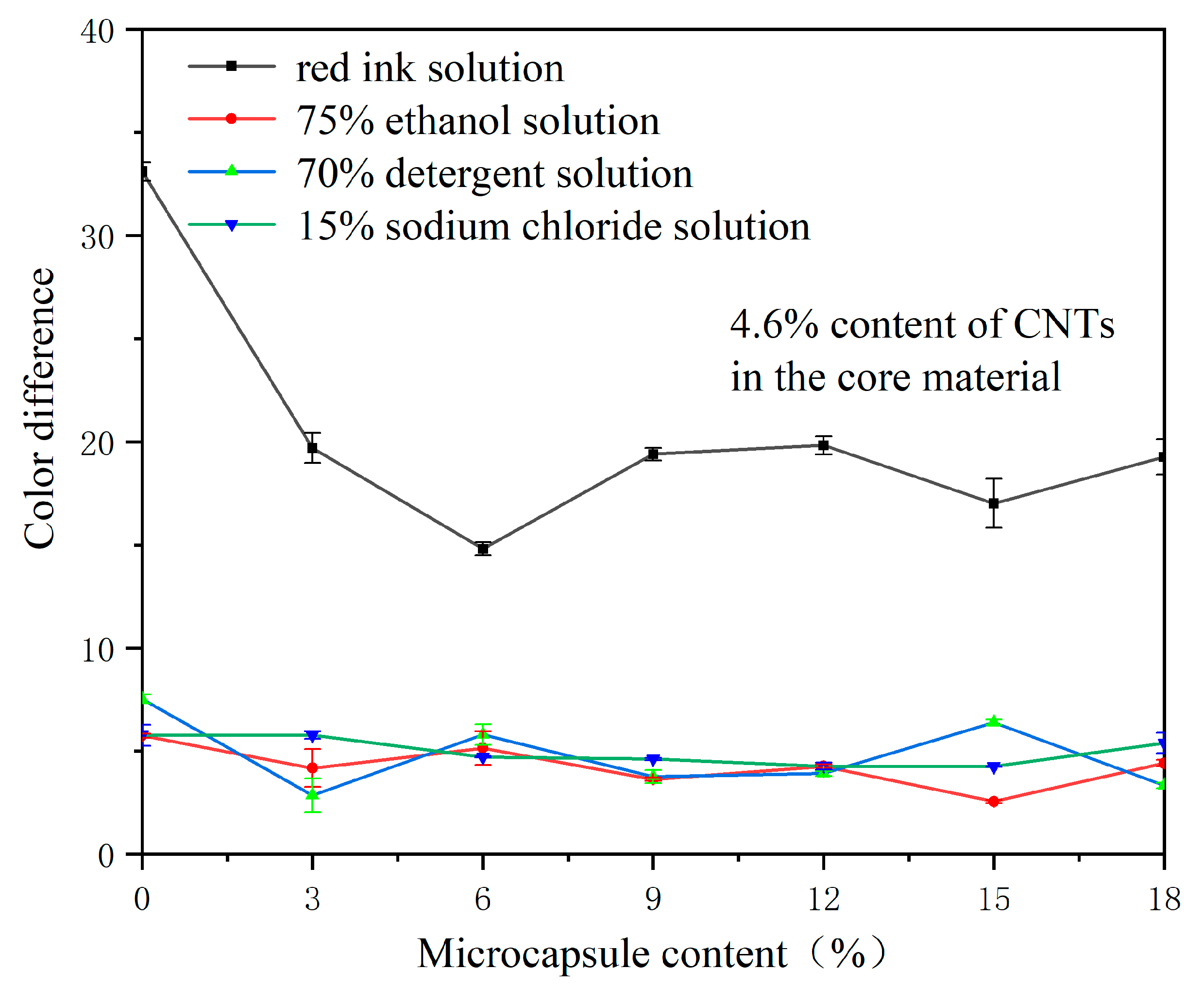 Coatings 13 01478 g011