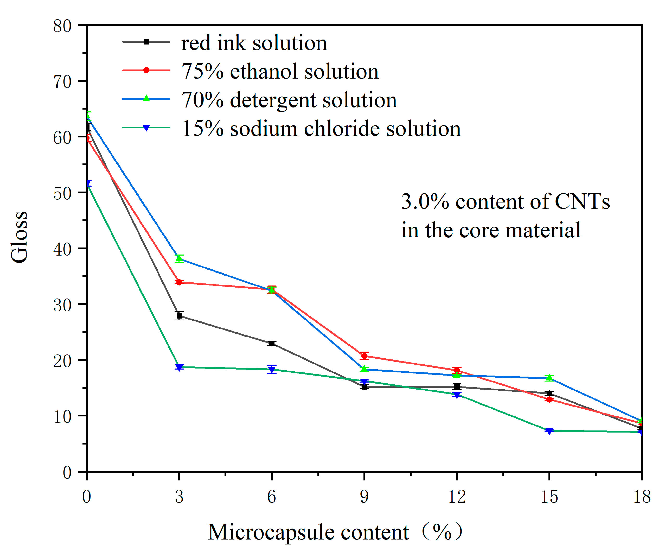 Coatings 13 01478 g012