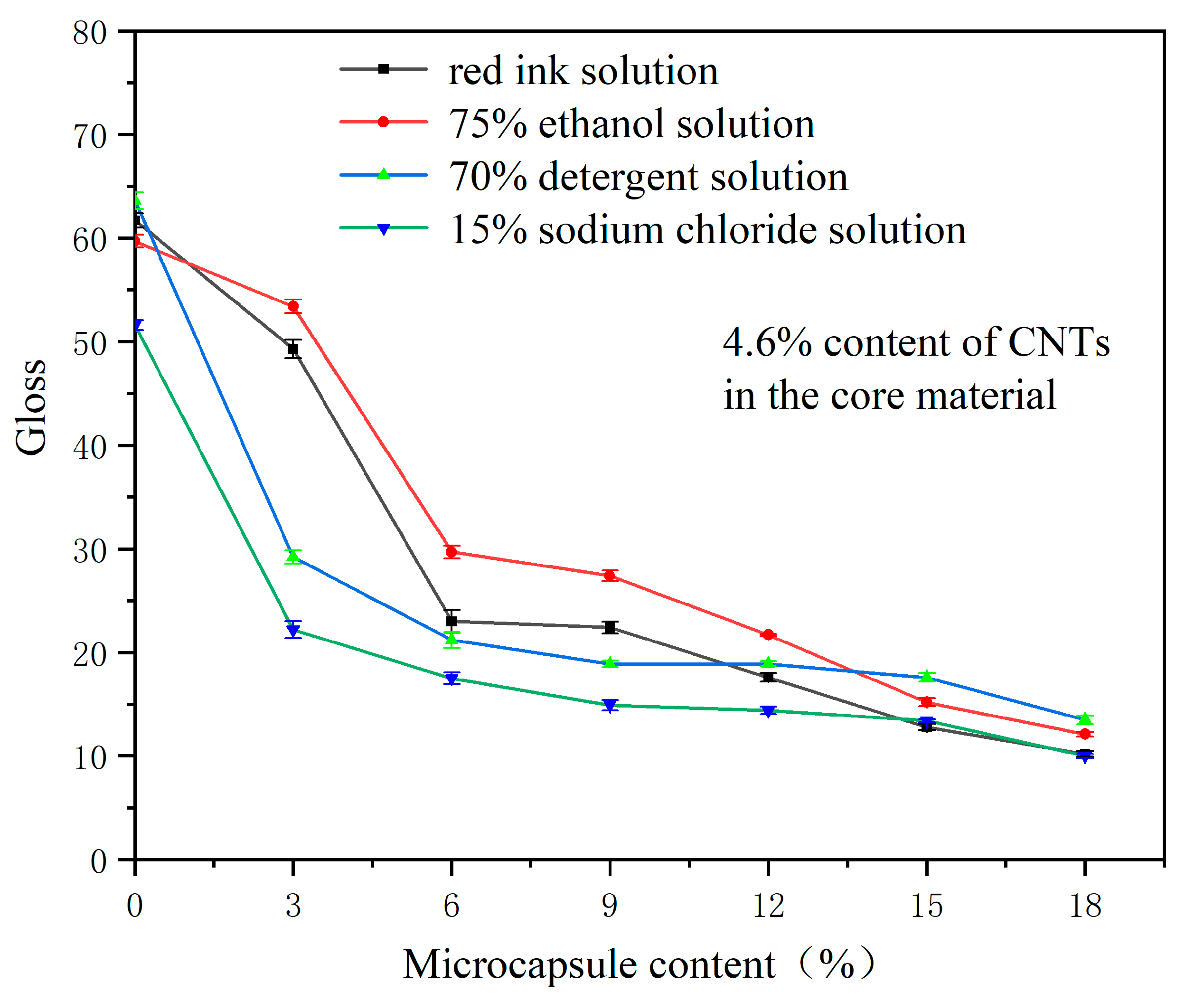 Coatings 13 01478 g013