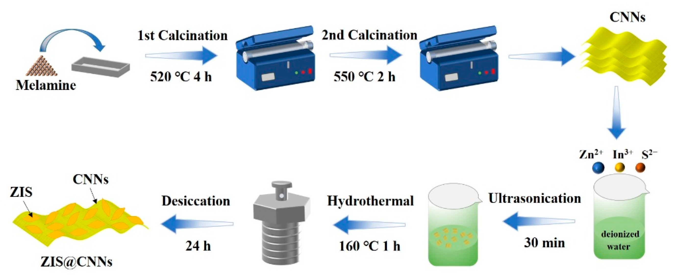 Coatings 13 01479 g001