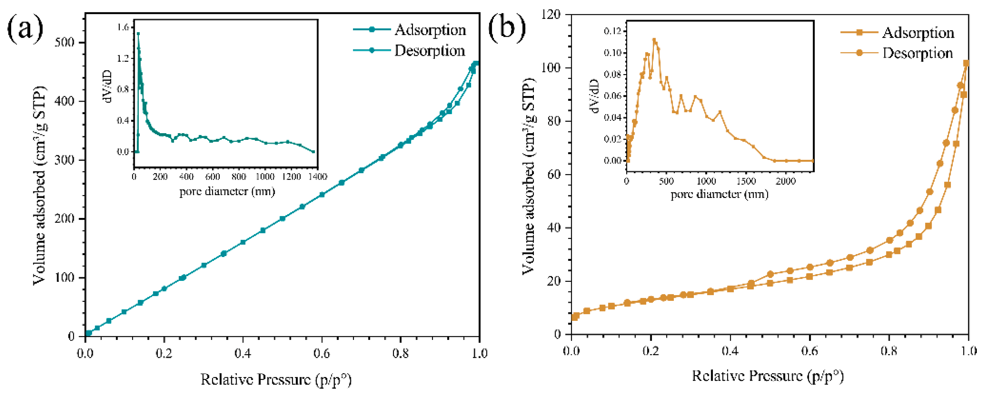Coatings 13 01479 g004