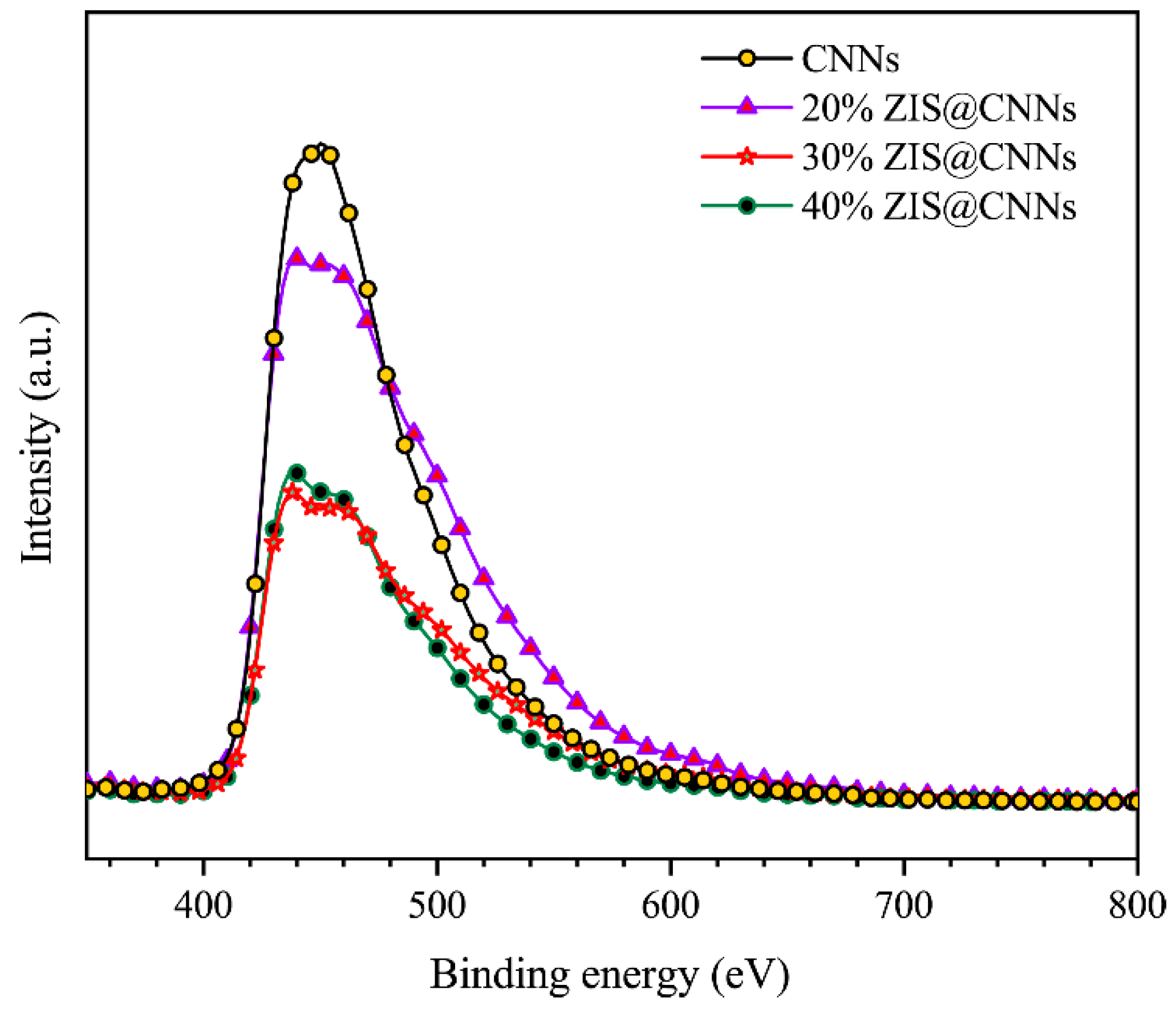 Coatings 13 01479 g008