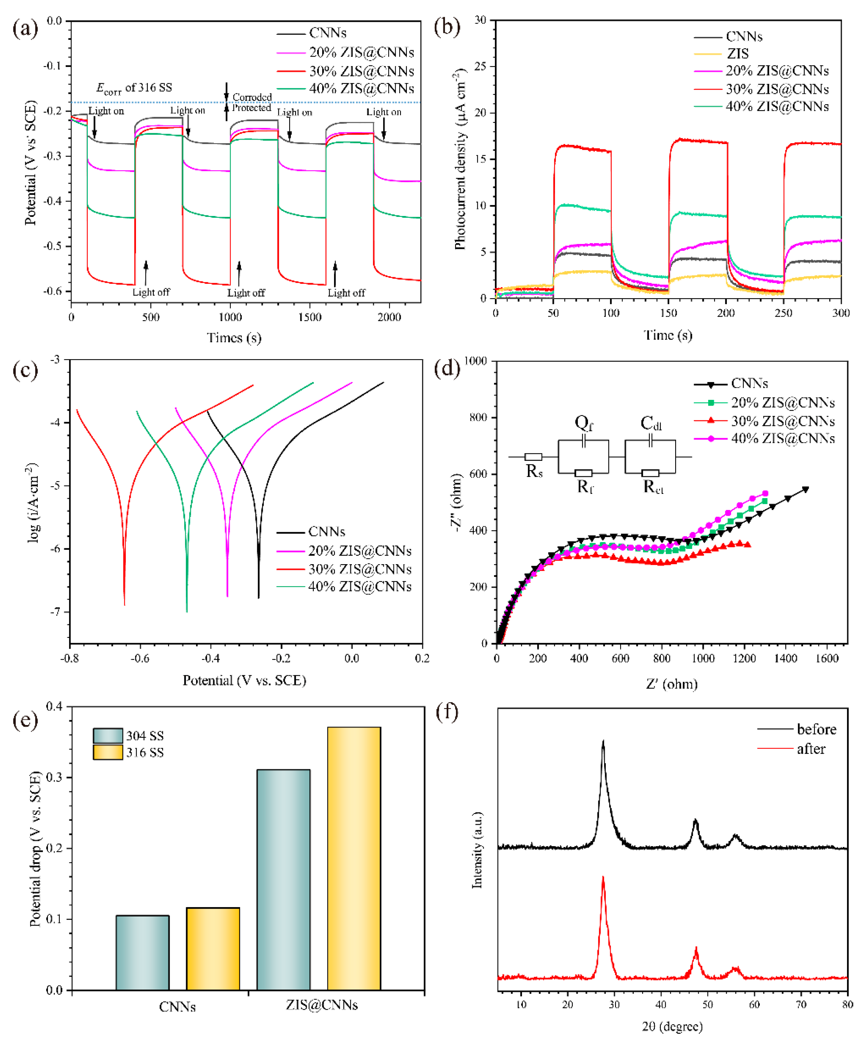 Coatings 13 01479 g009