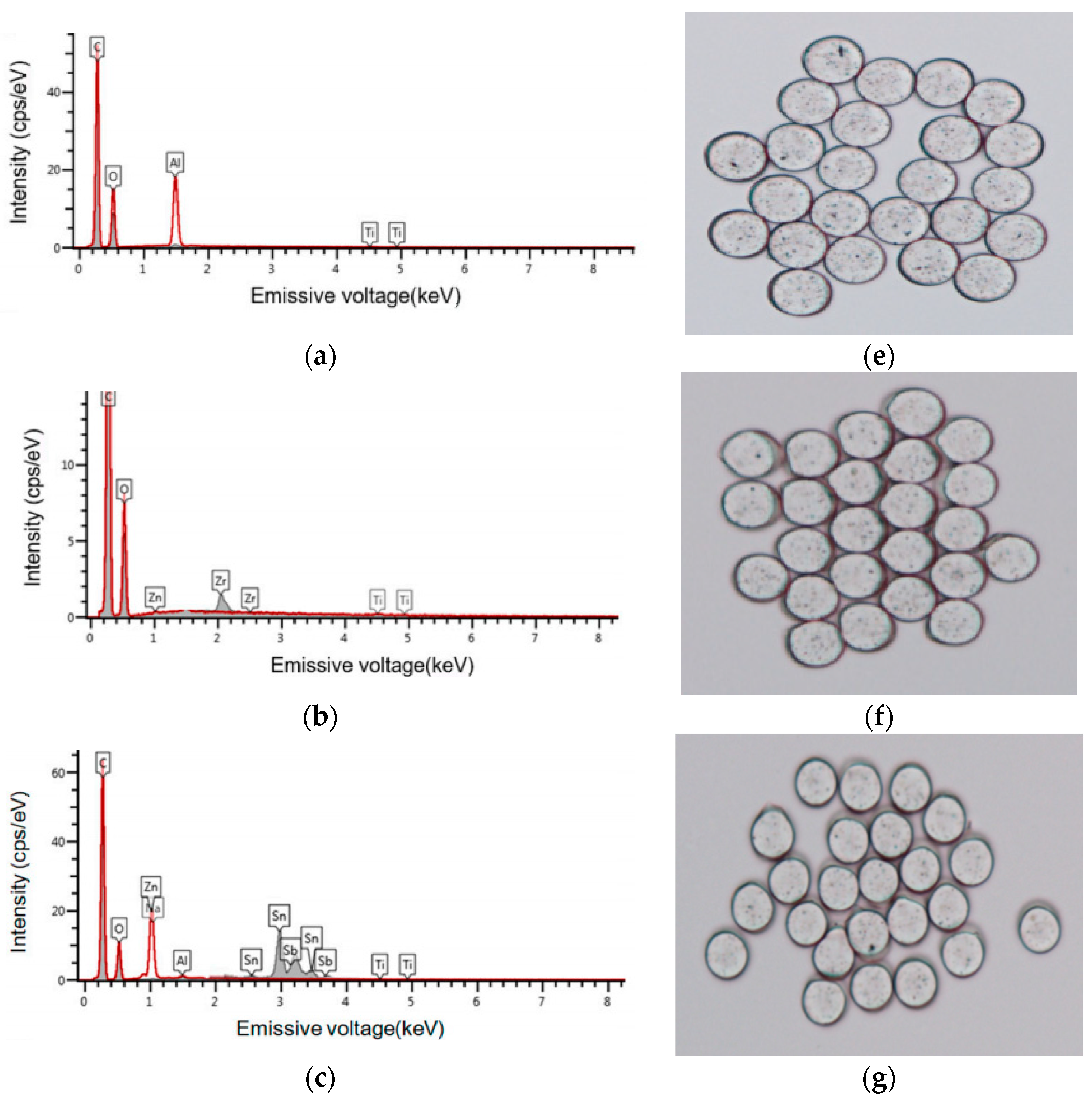 Coatings 13 01481 g003a