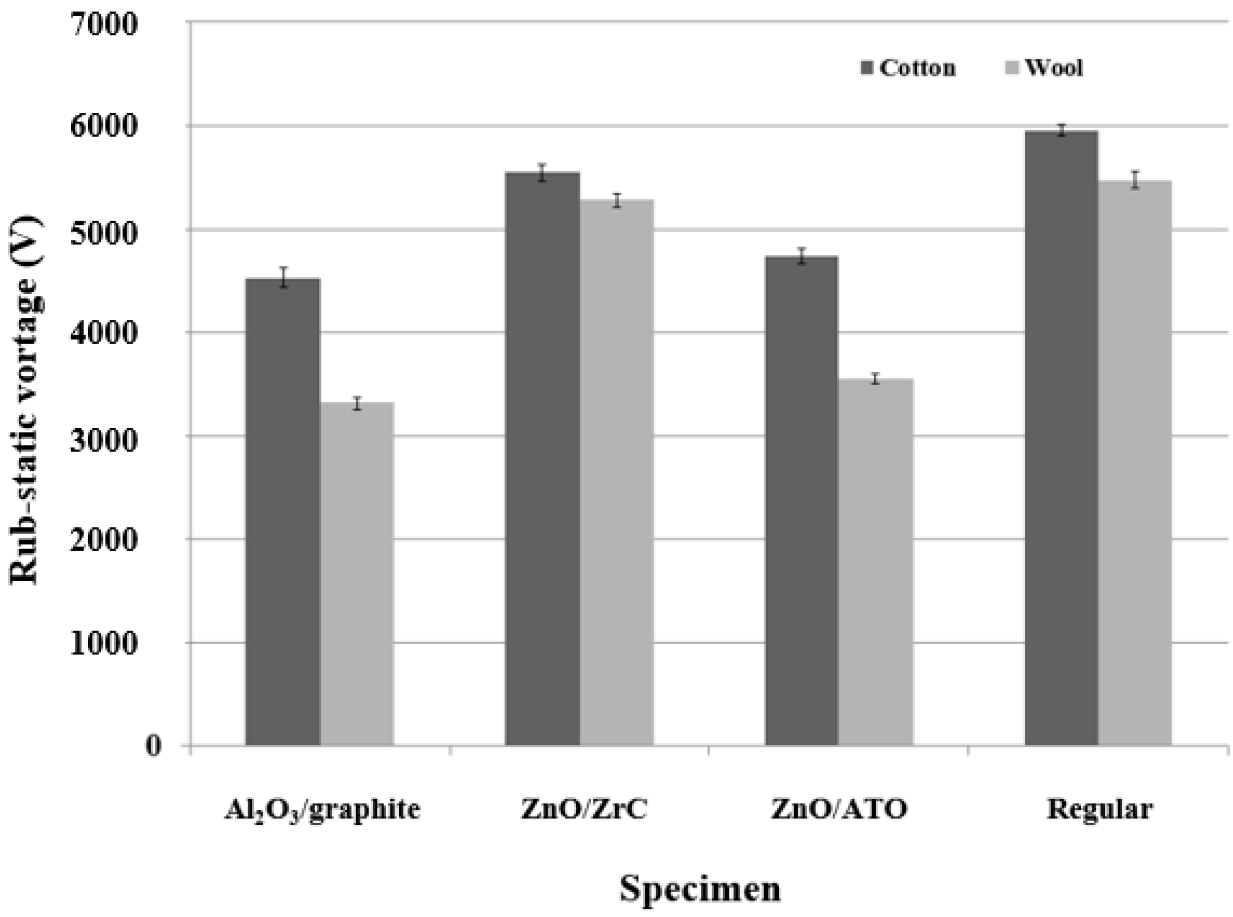Coatings 13 01481 g006