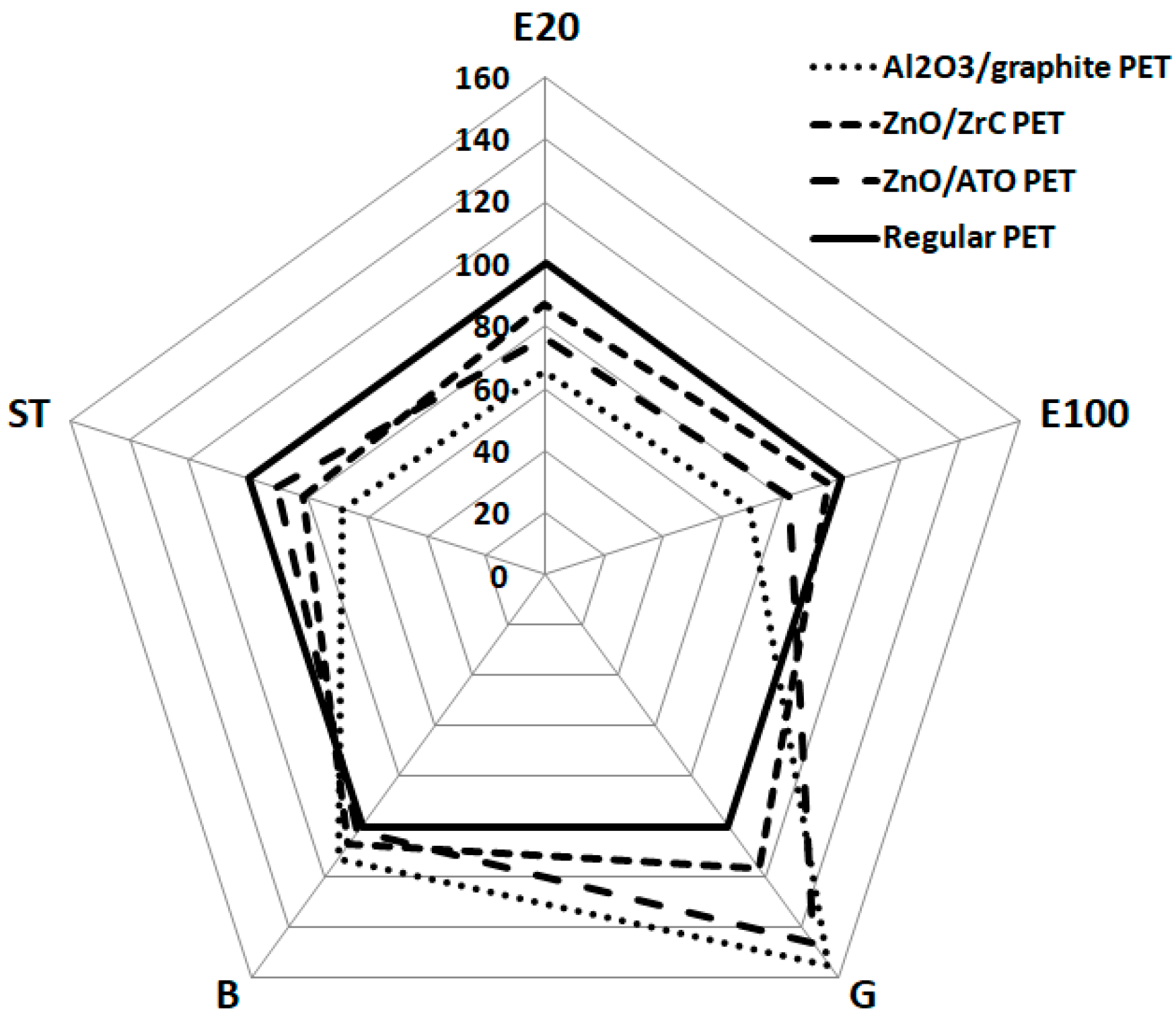 Coatings 13 01481 g008