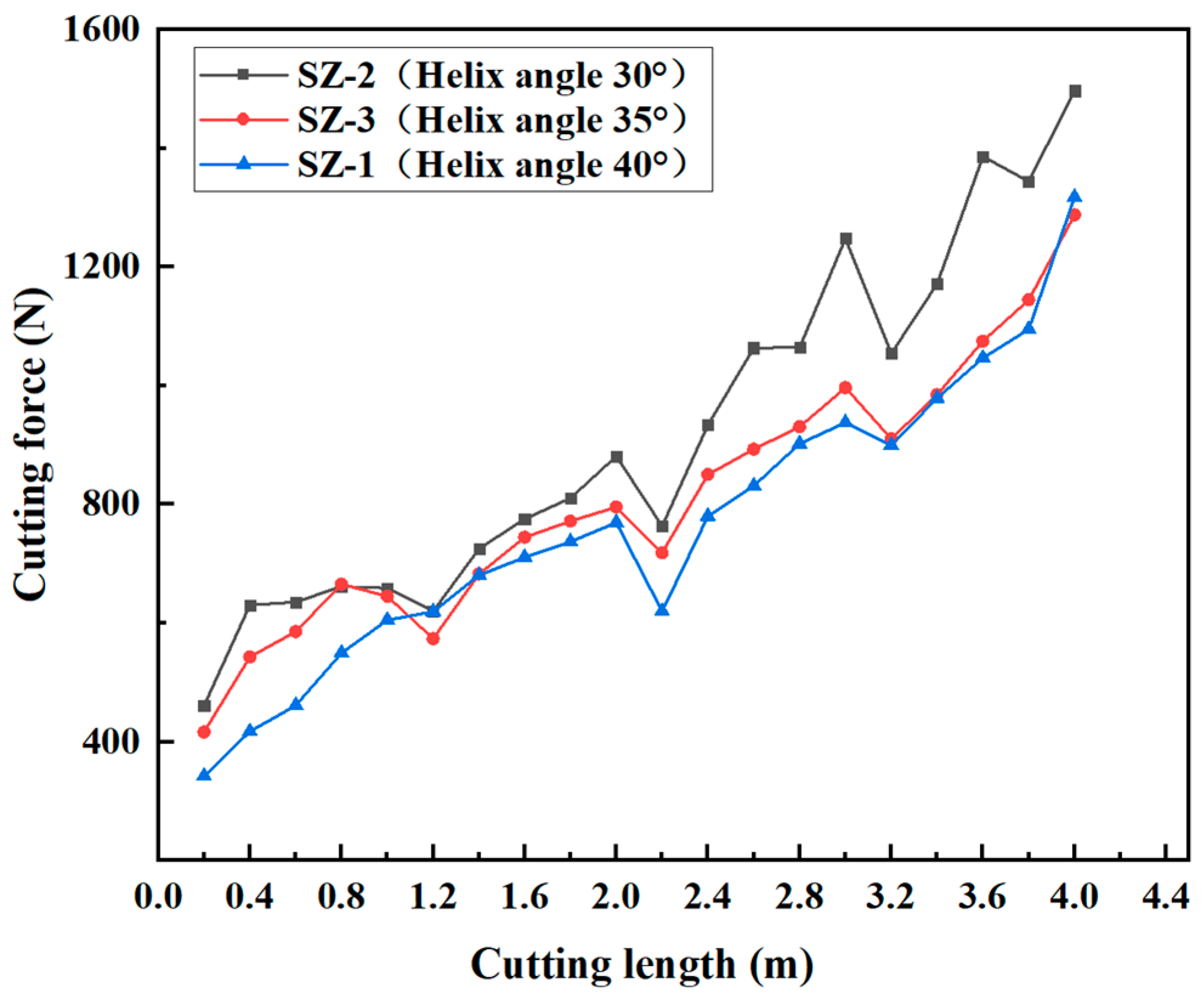 Coatings 13 01483 g003