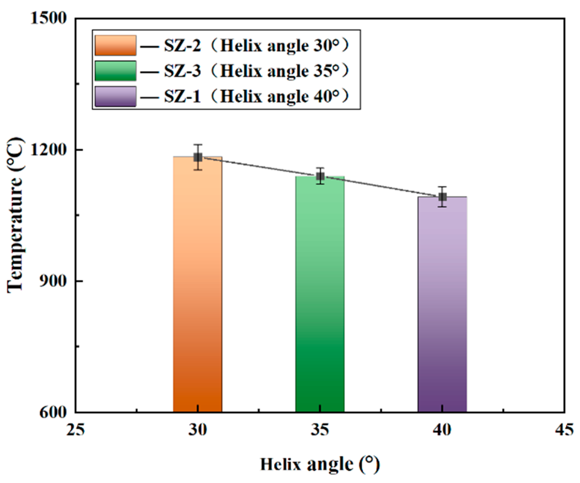 Coatings 13 01483 g005