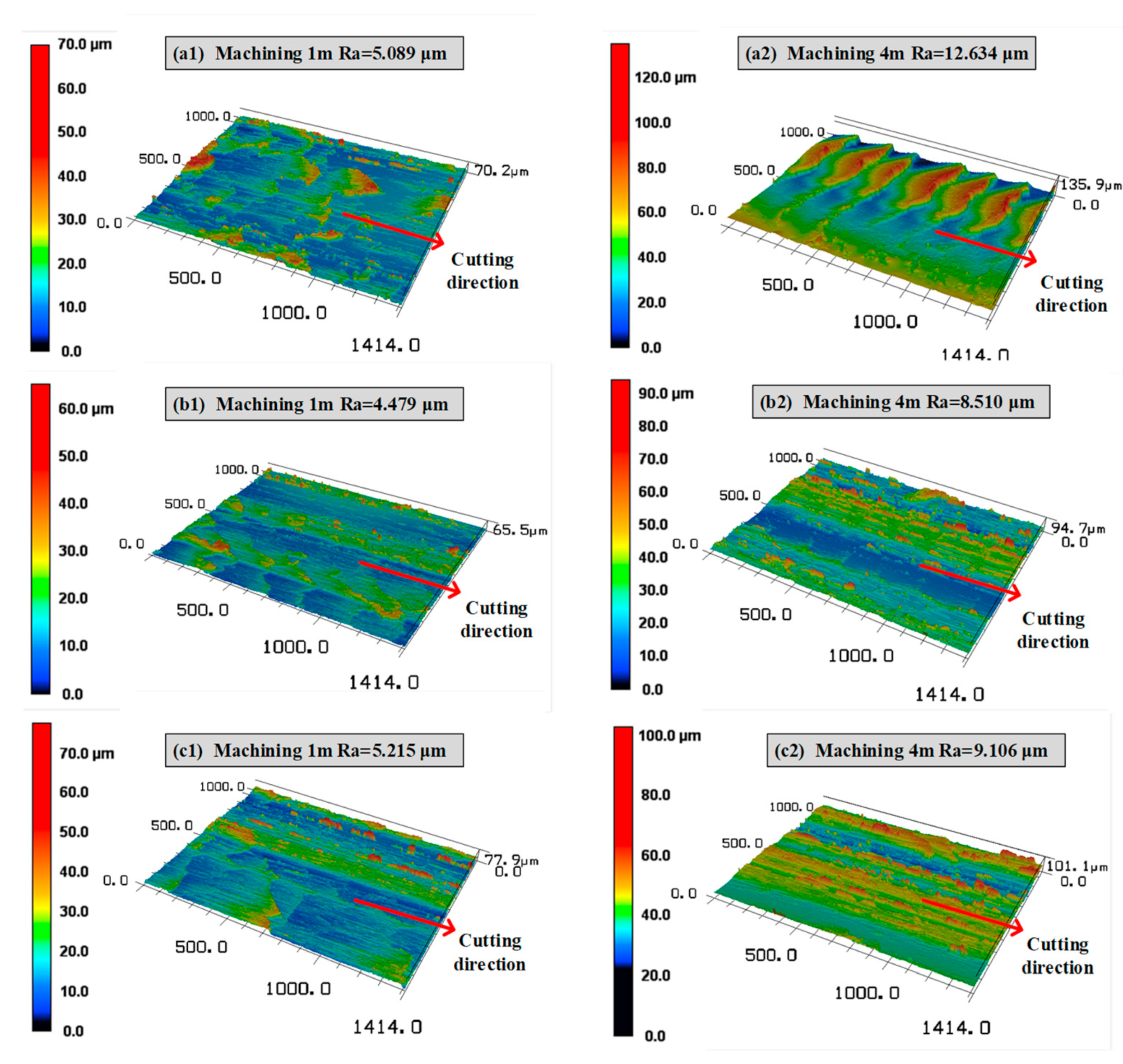 Coatings 13 01483 g012