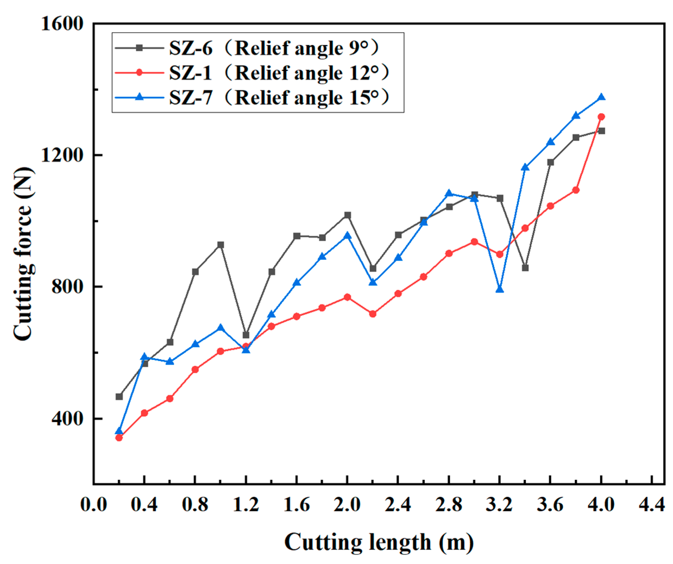 Coatings 13 01483 g013