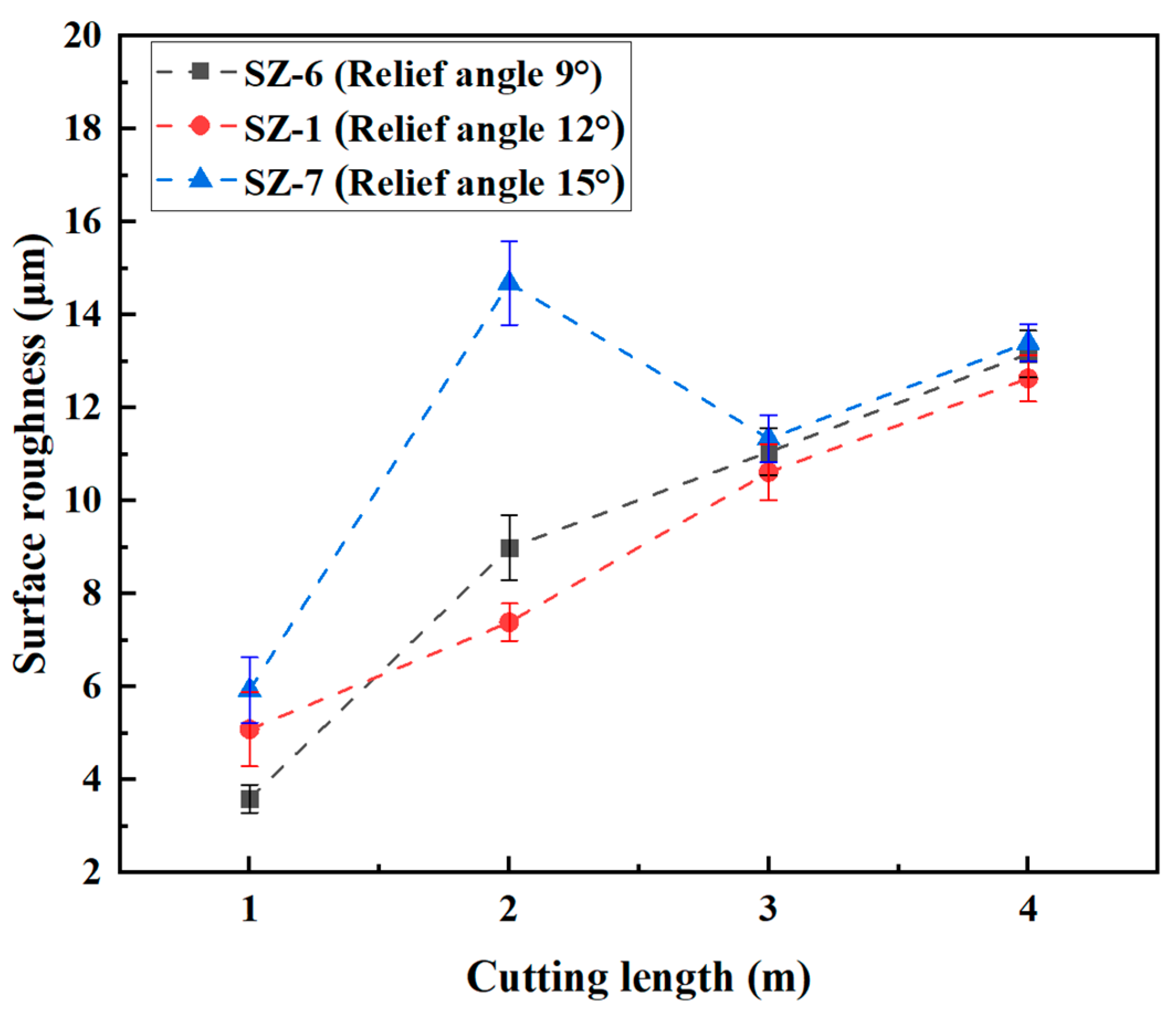 Coatings 13 01483 g016