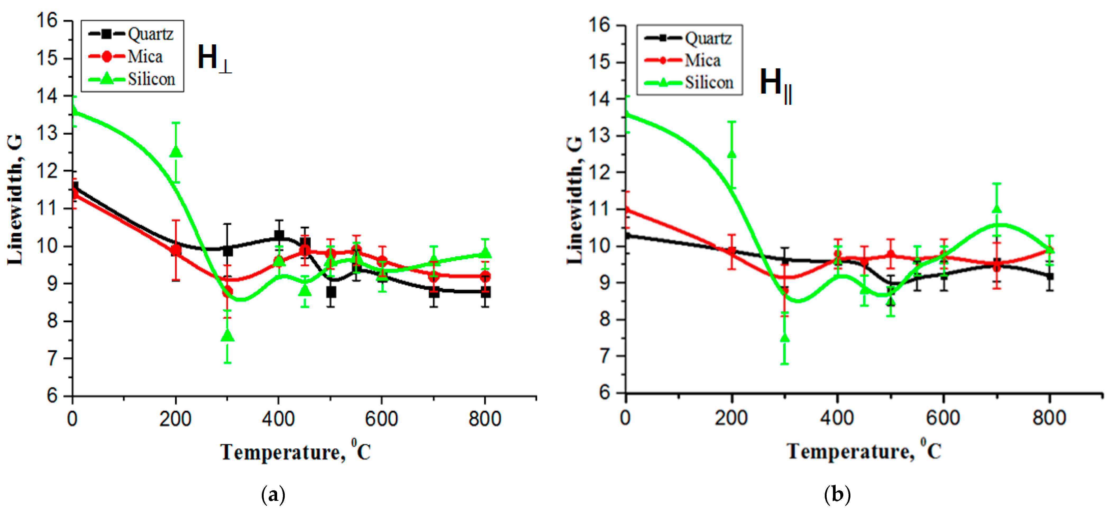 Coatings 13 01484 g004
