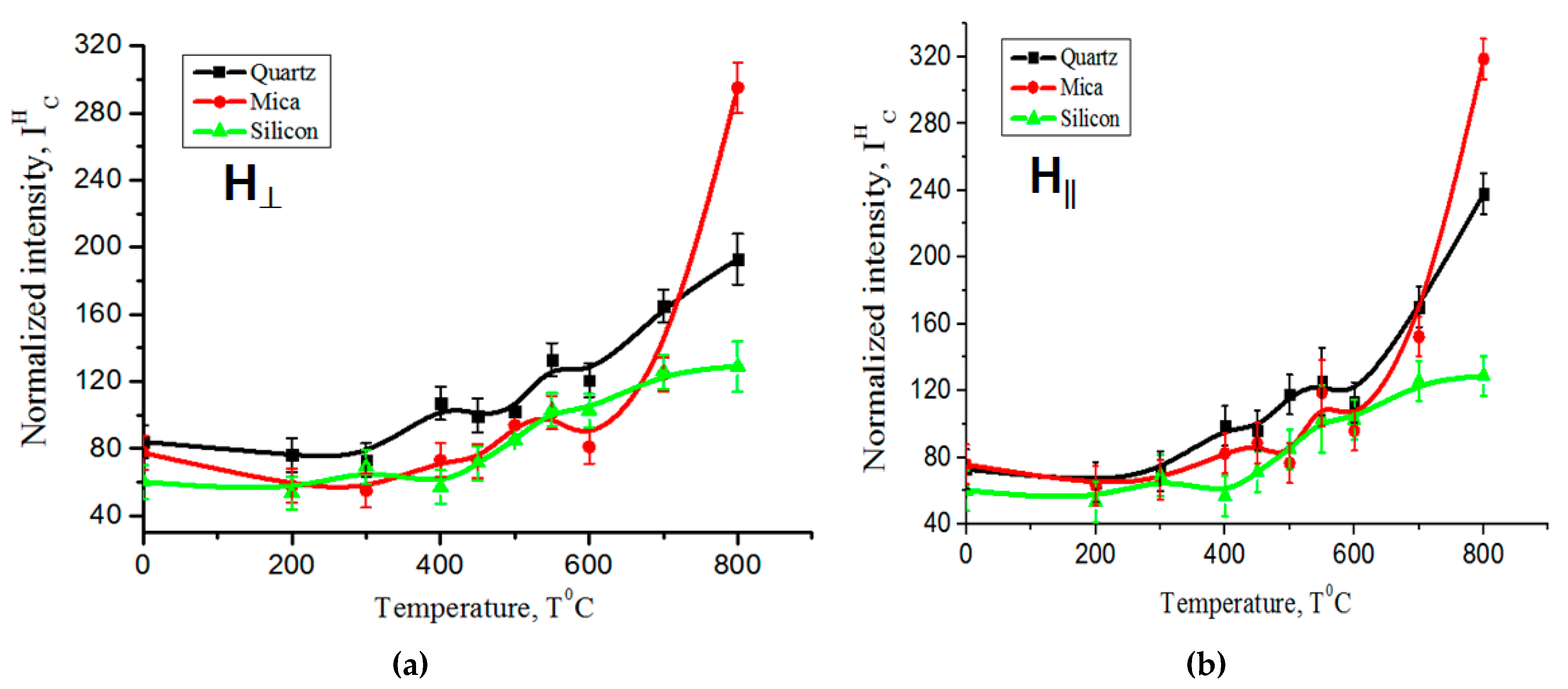 Coatings 13 01484 g005