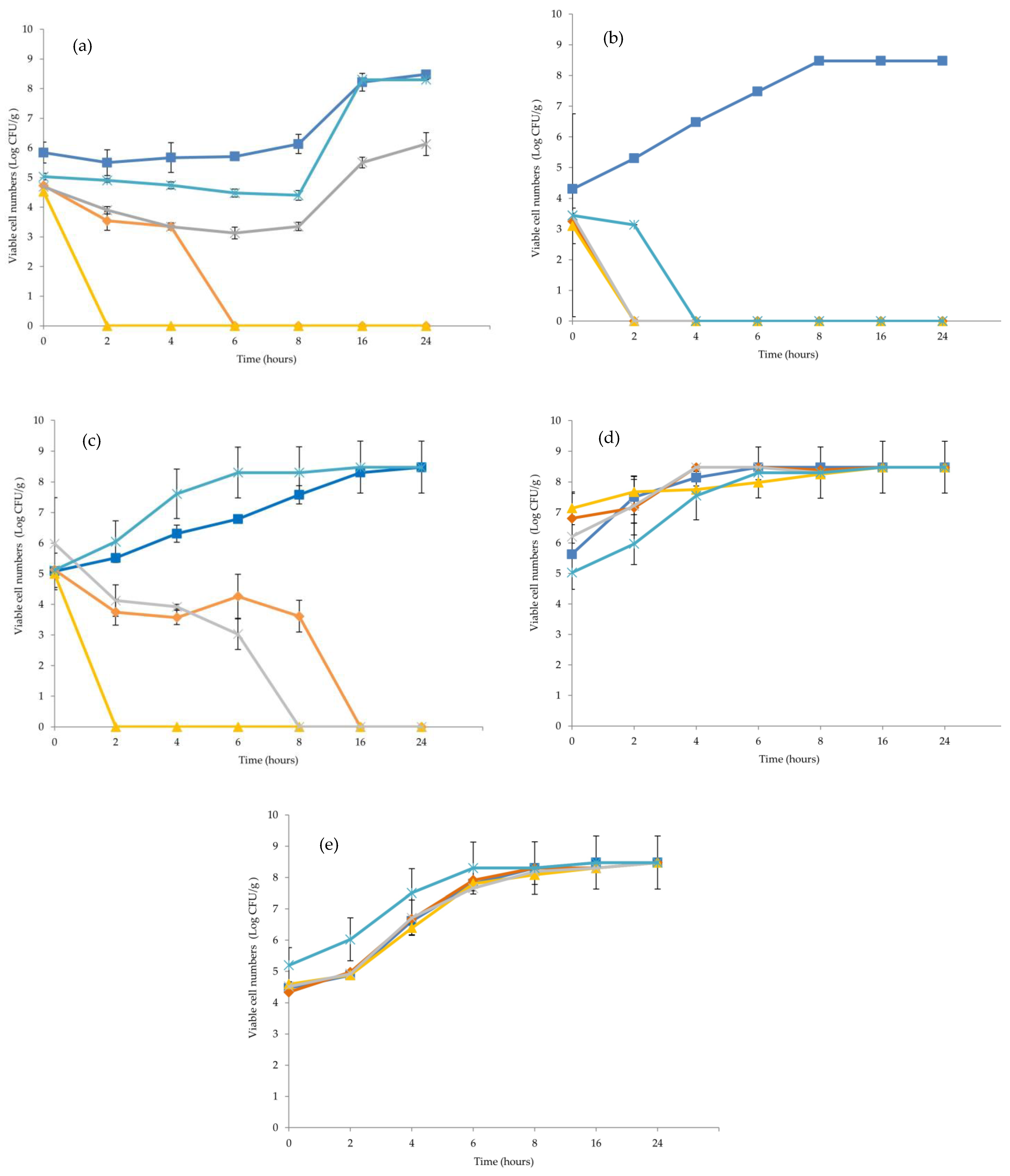 Coatings 13 01487 g003