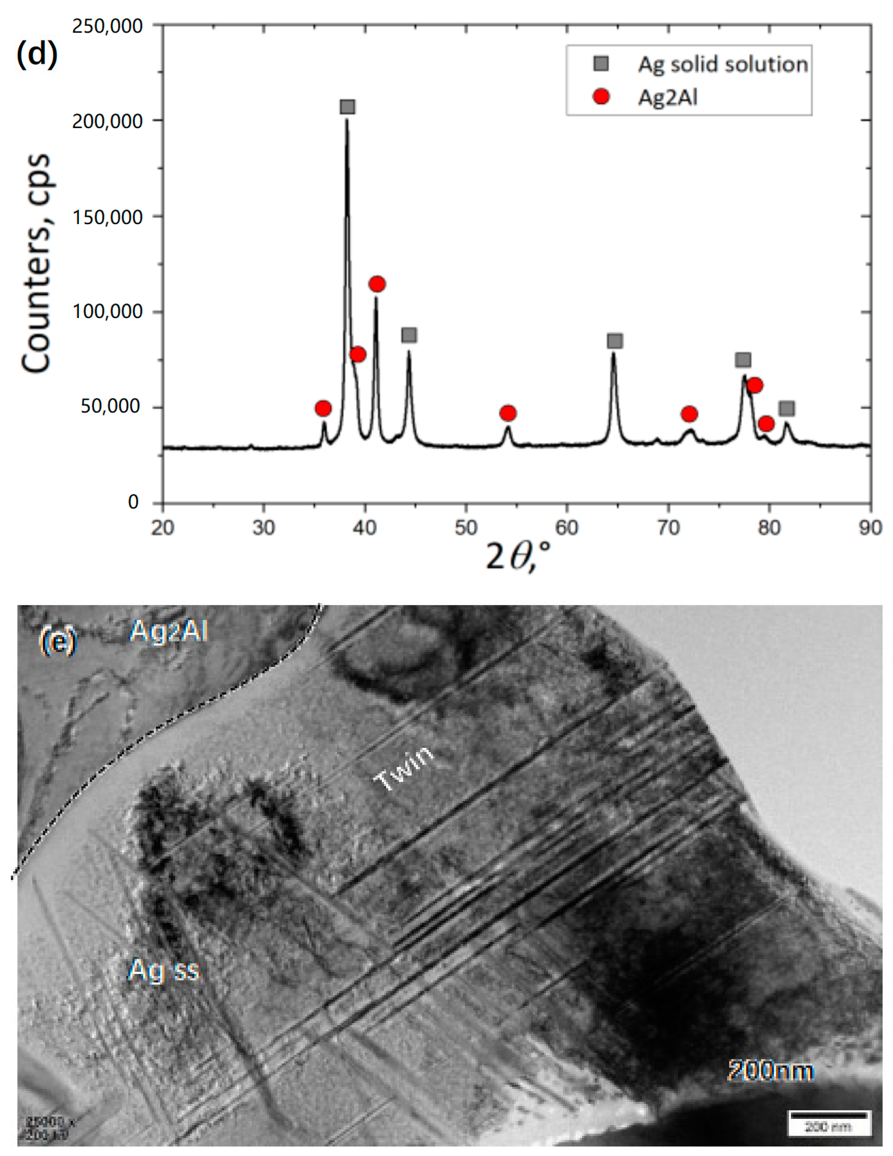 Coatings 13 01491 g002b