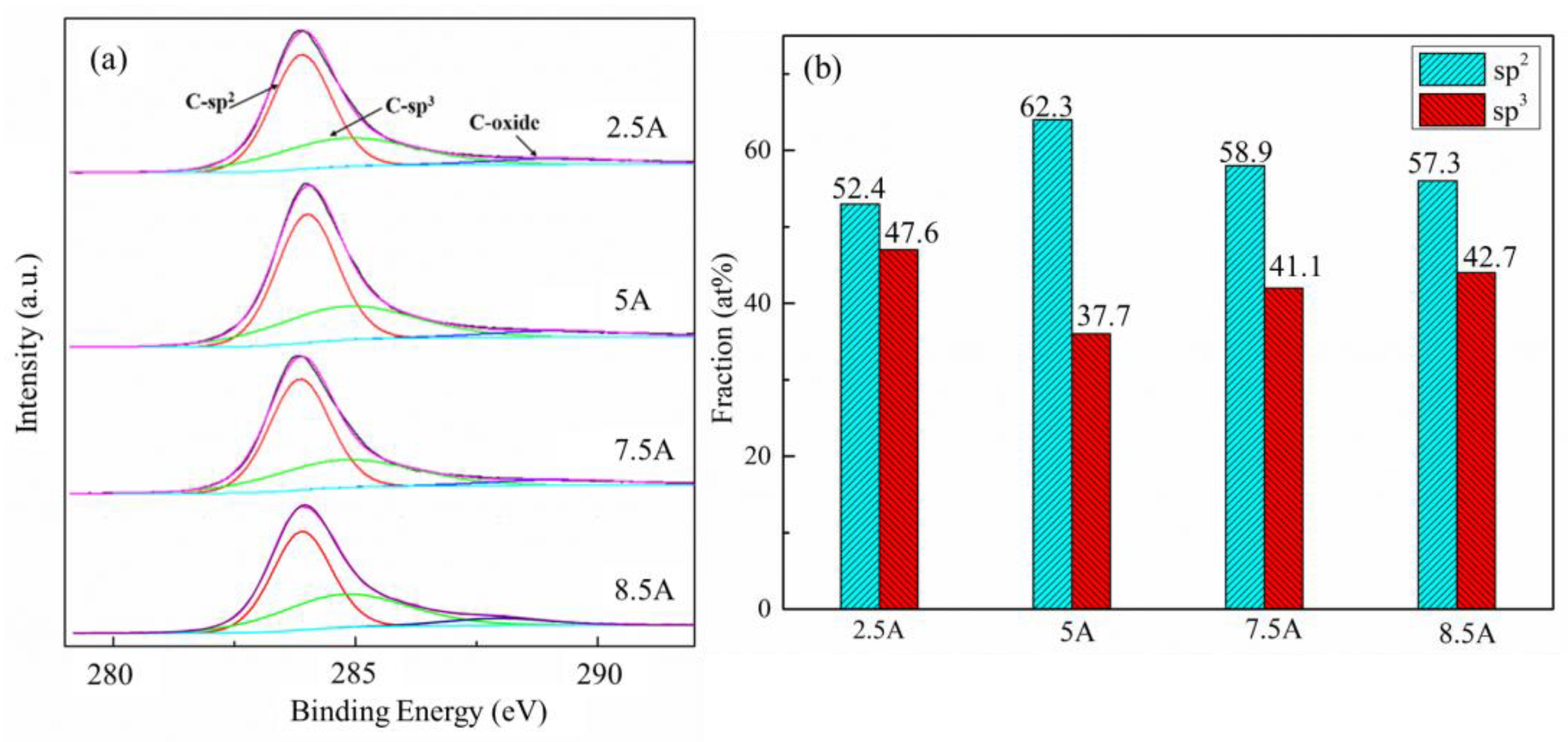 Coatings 13 01494 g003