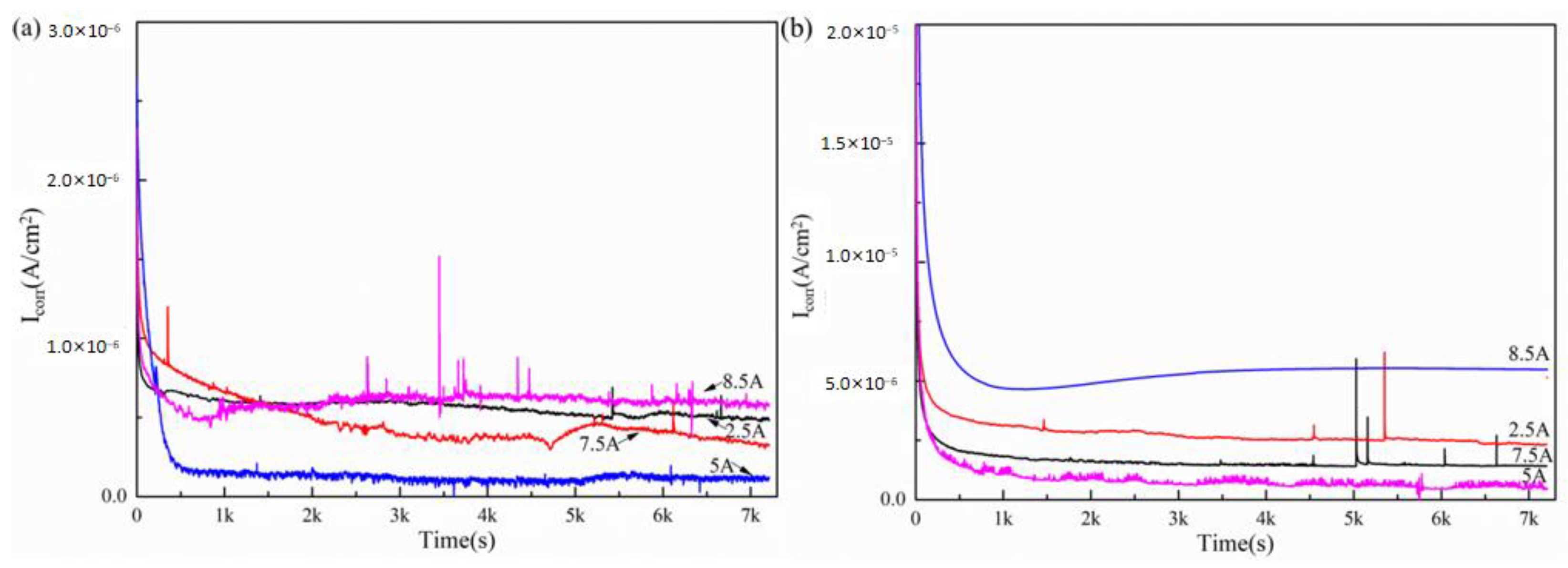 Coatings 13 01494 g006