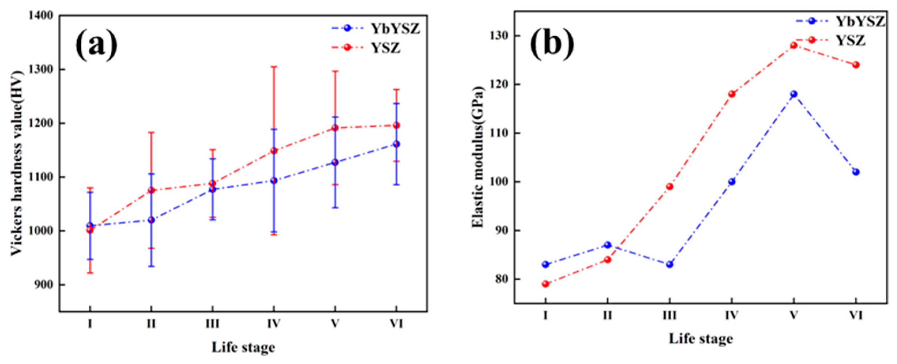 Coatings 13 01495 g009