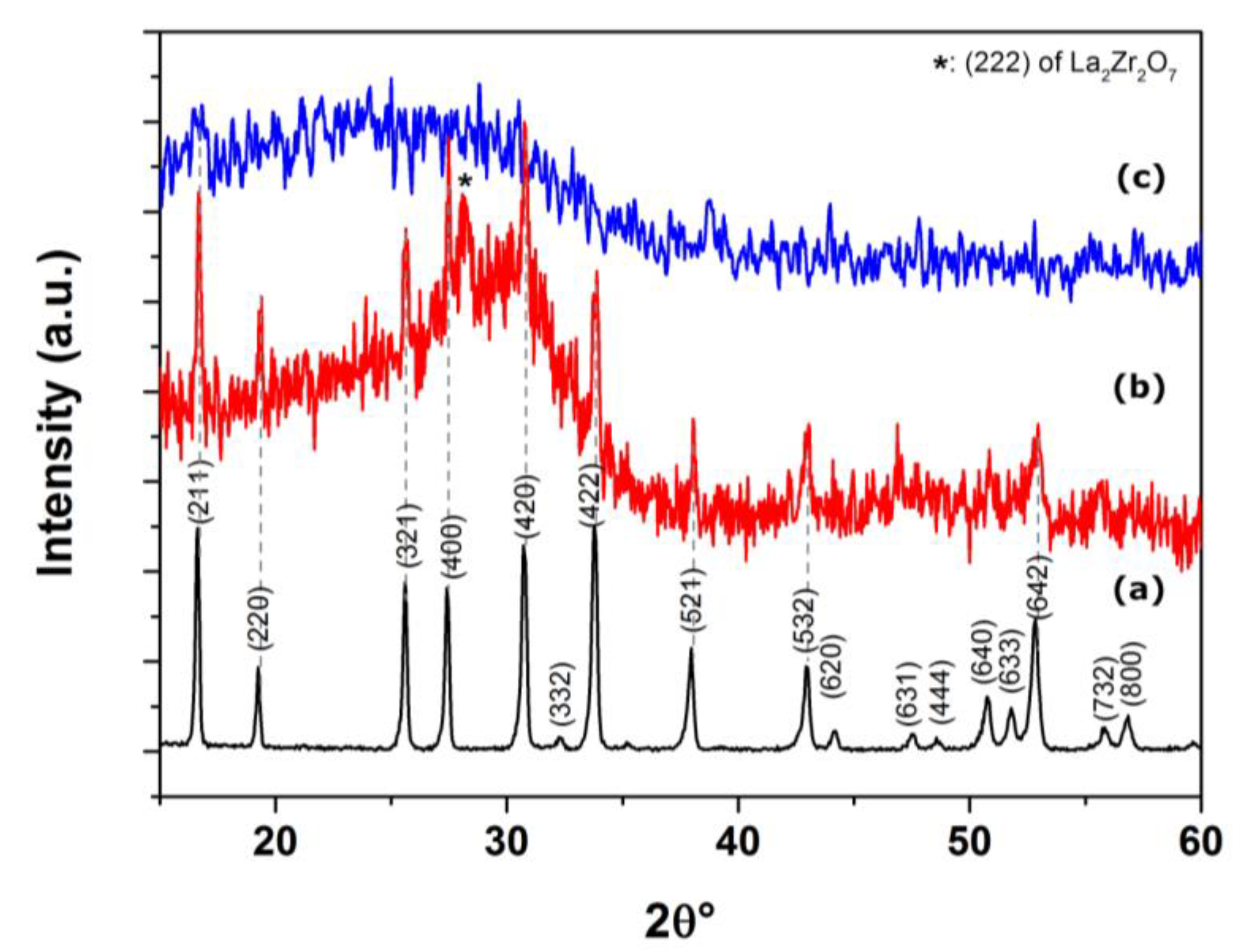 Coatings 13 01496 g003