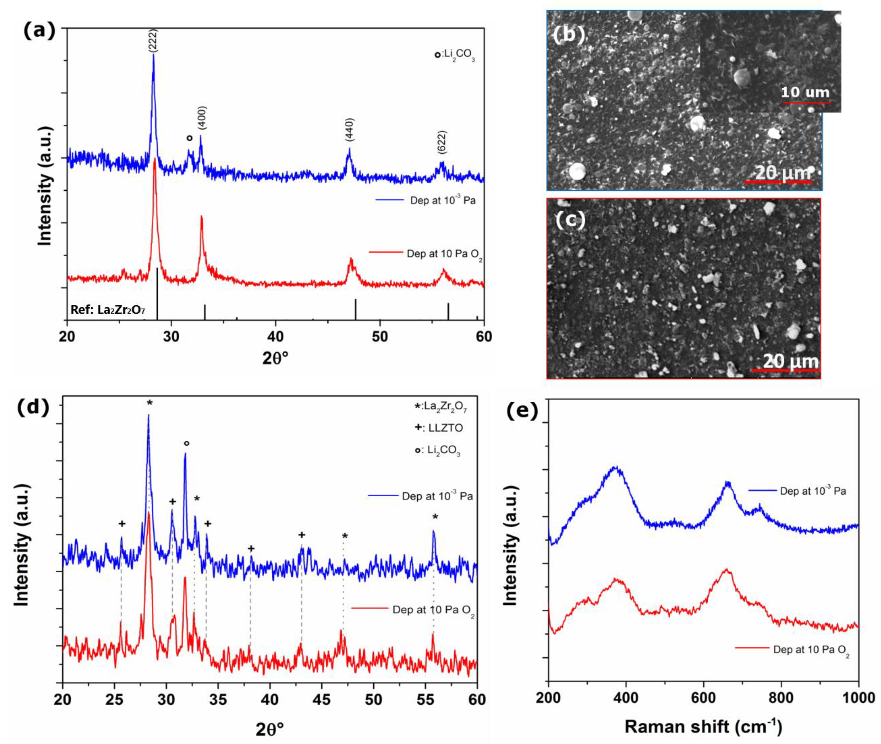 Coatings 13 01496 g005