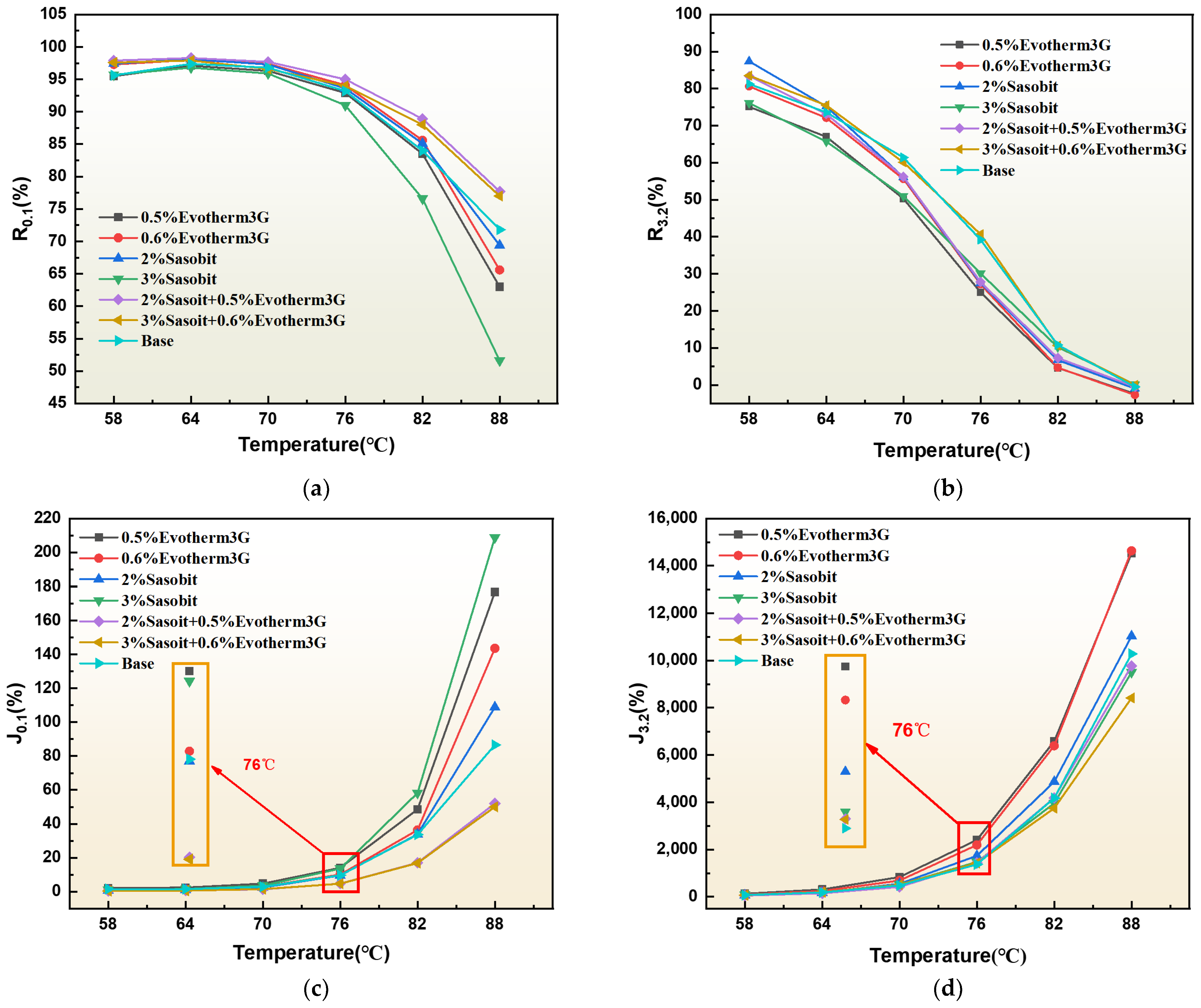 Coatings 13 01497 g009
