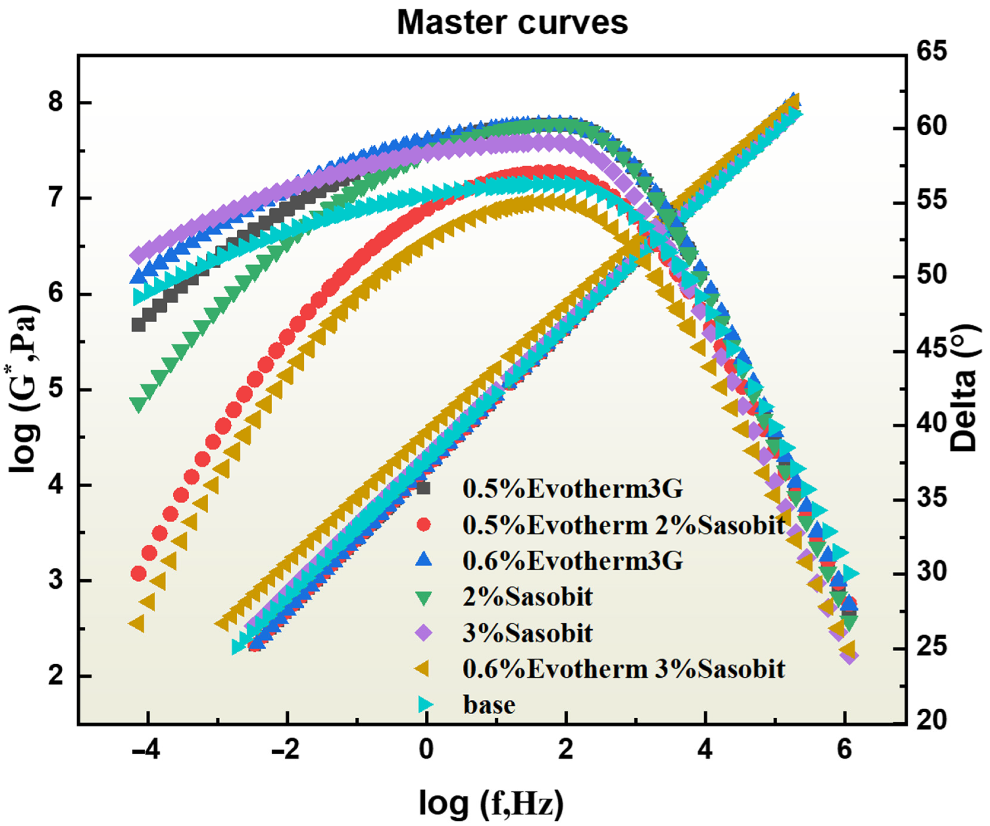 Coatings 13 01497 g011