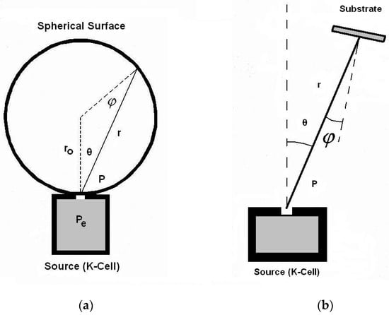 Coatings 13 01500 g001