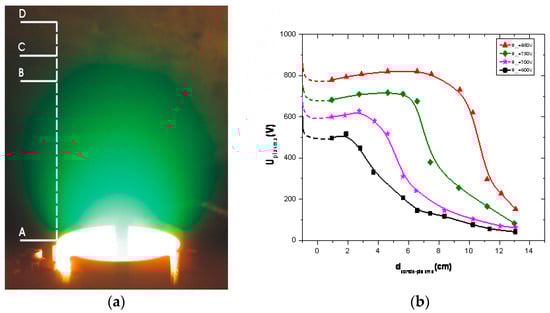 Coatings 13 01500 g002