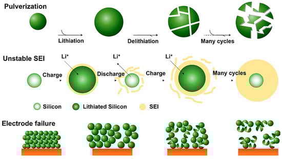 Coatings 13 01502 g001