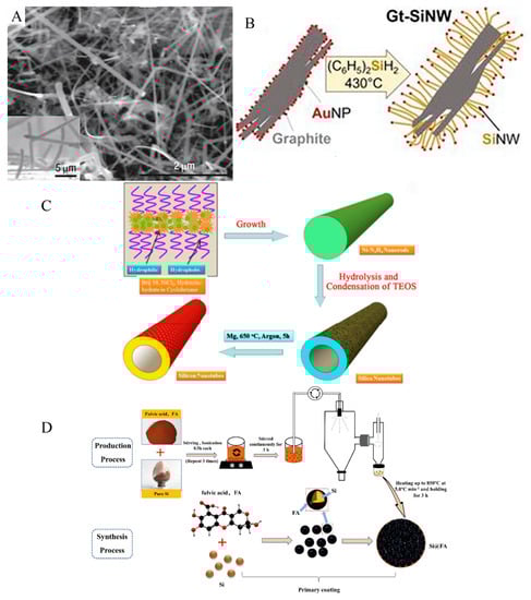 Coatings 13 01502 g002