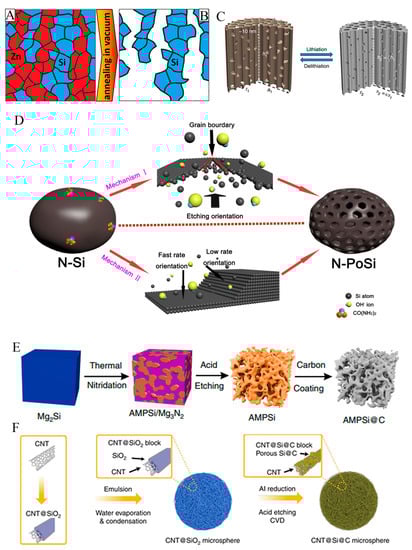 Coatings 13 01502 g003