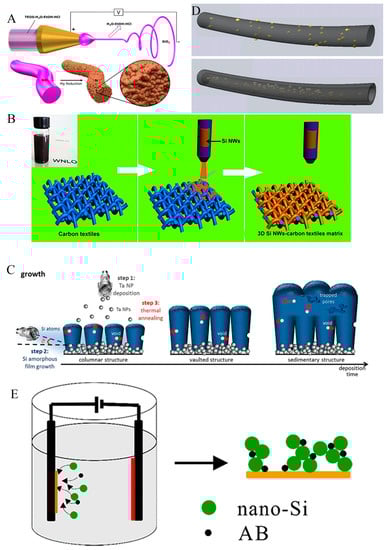 Coatings 13 01502 g004