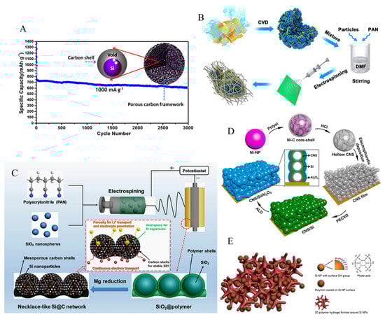 Coatings 13 01502 g005
