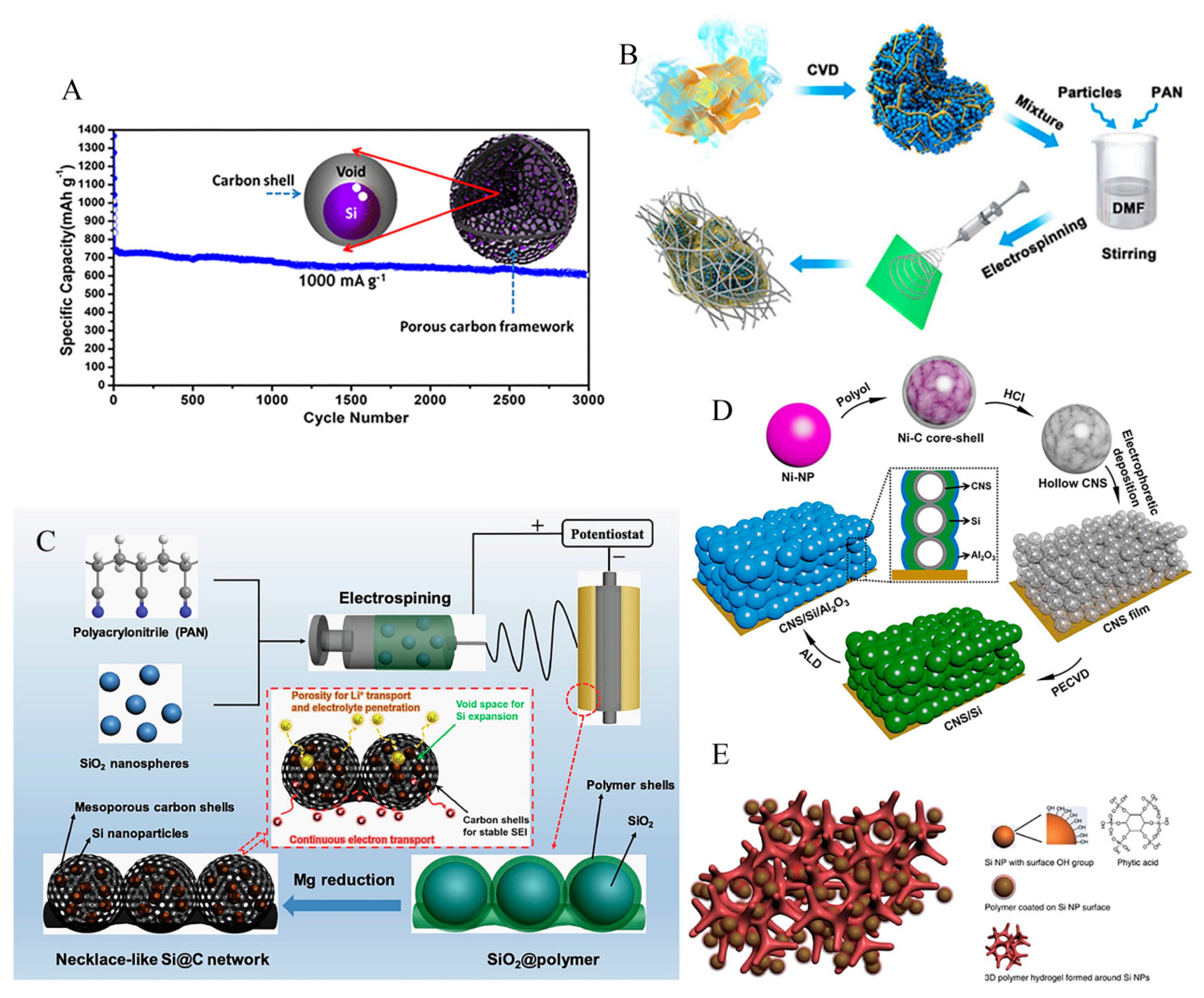 Coatings 13 01502 g005 Coatings 13 01502 g005