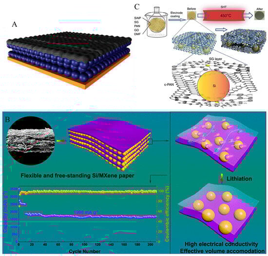 Coatings 13 01502 g006