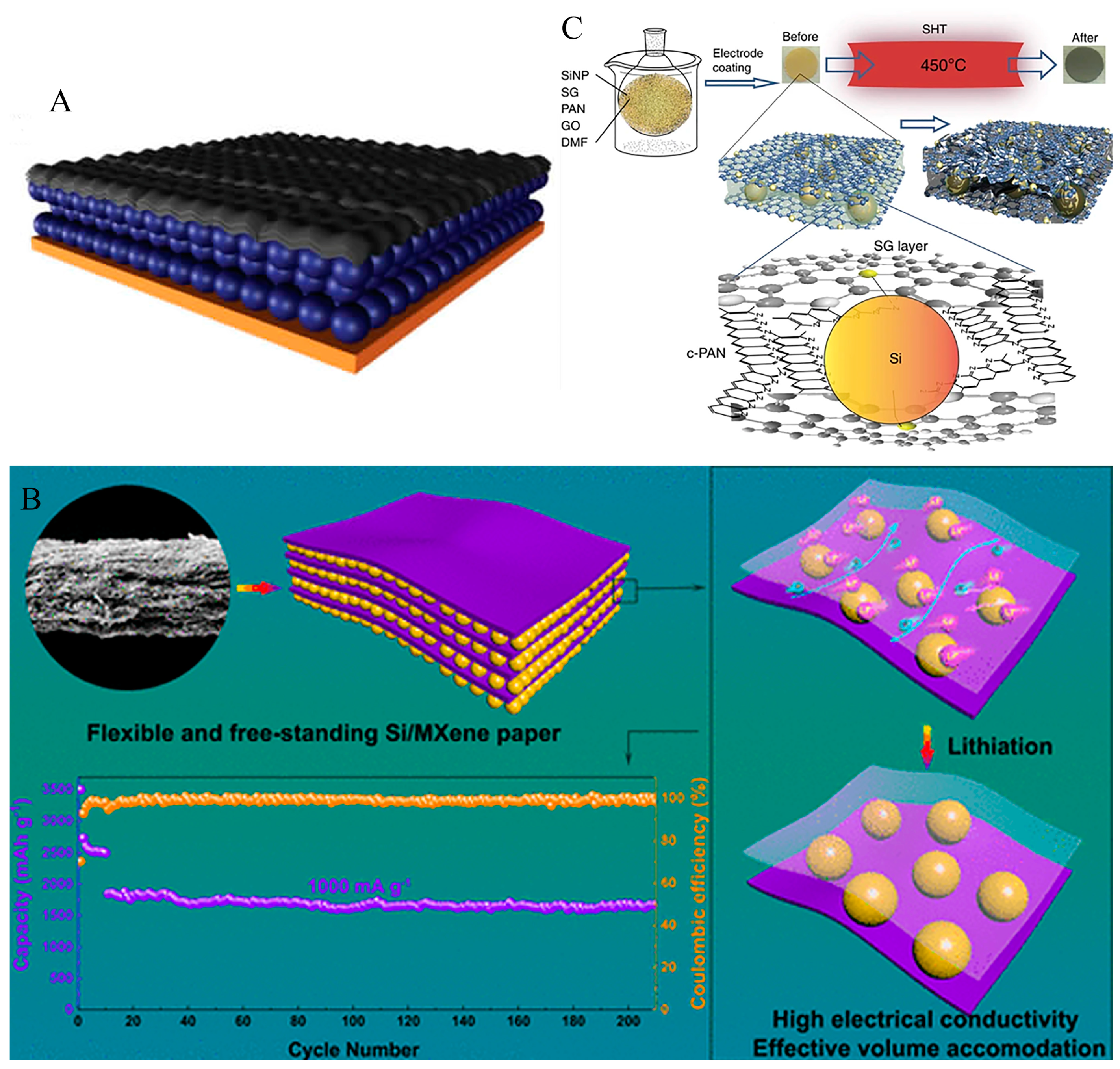 Coatings 13 01502 g006 Coatings 13 01502 g006