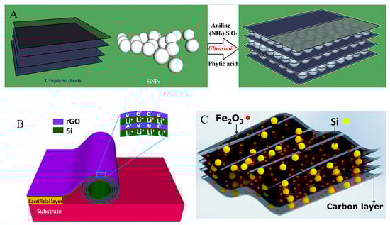 Coatings 13 01502 g007