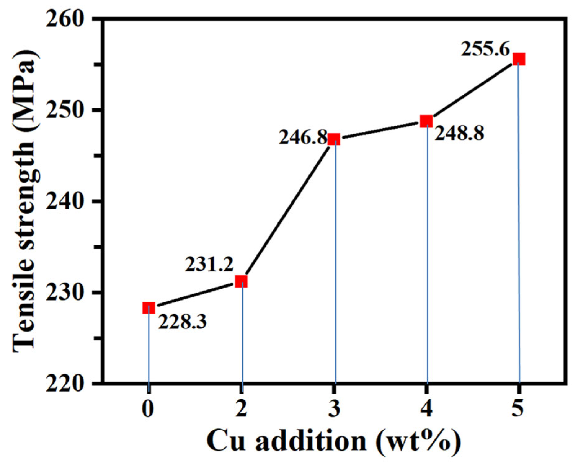 Coatings 13 01505 g005