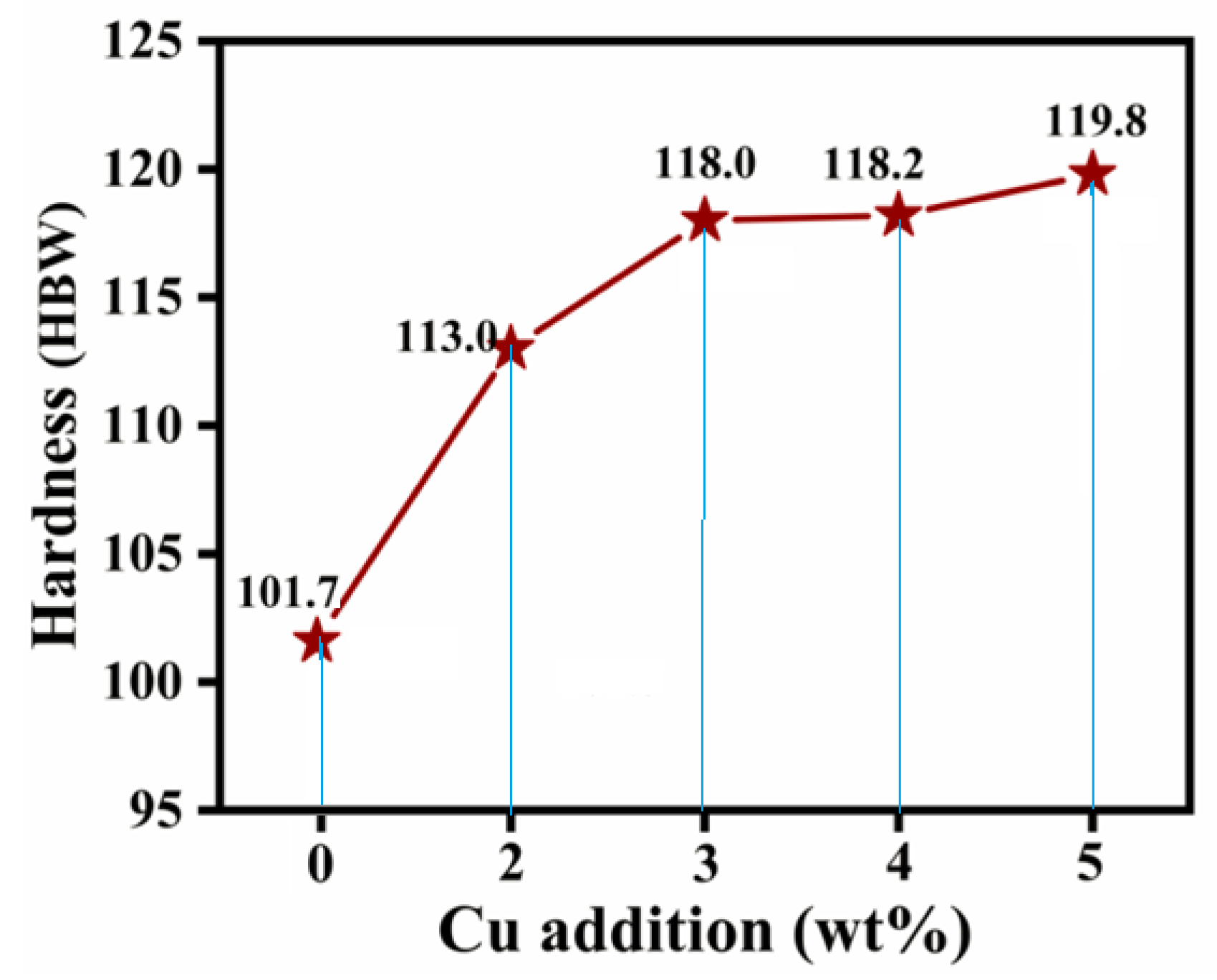 Coatings 13 01505 g007