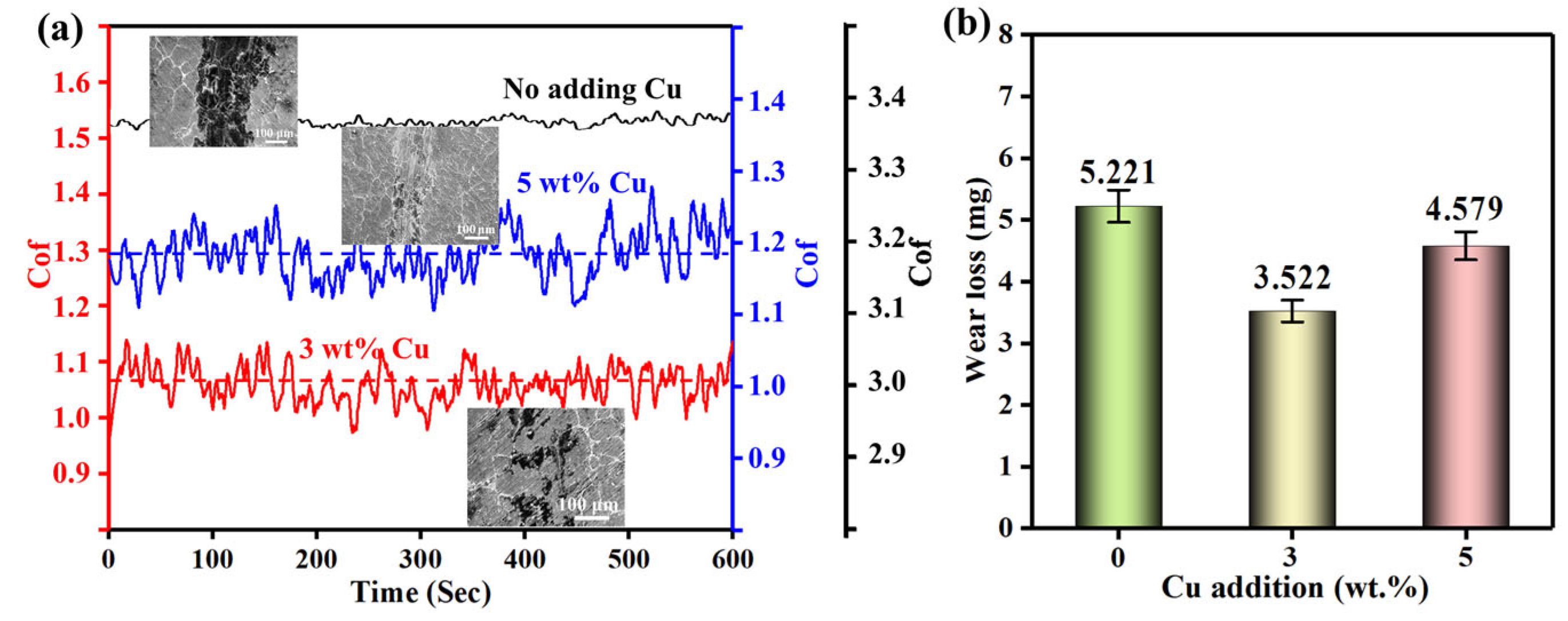 Coatings 13 01505 g009