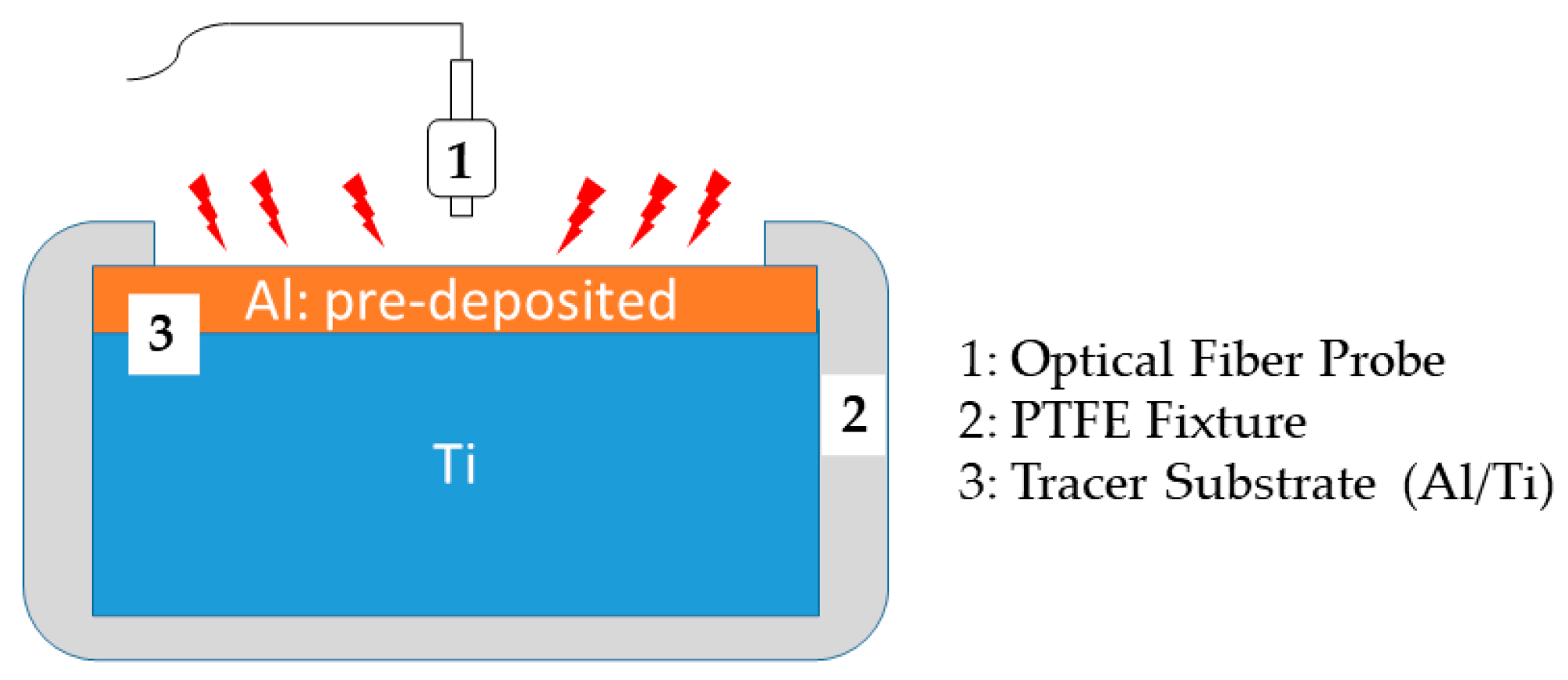 Coatings 13 01507 g001