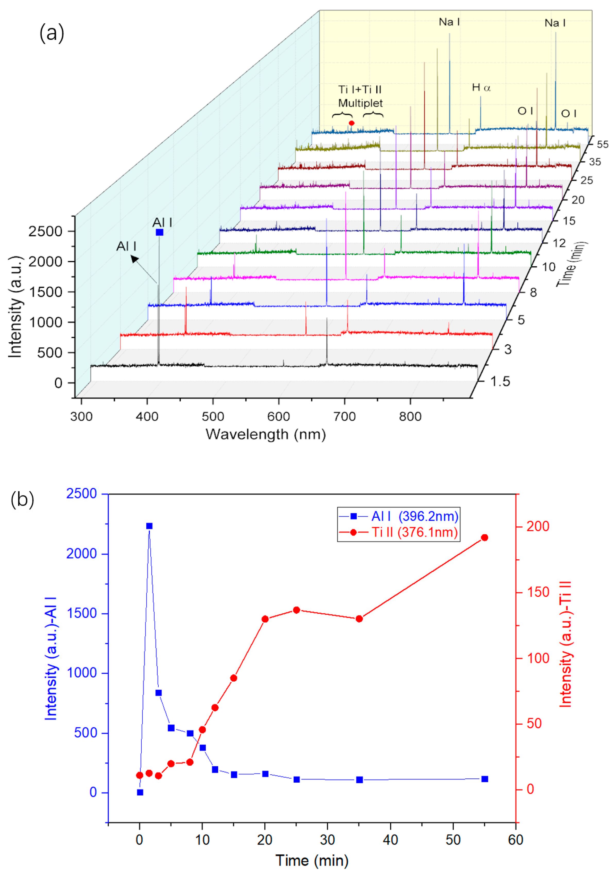 Coatings 13 01507 g003