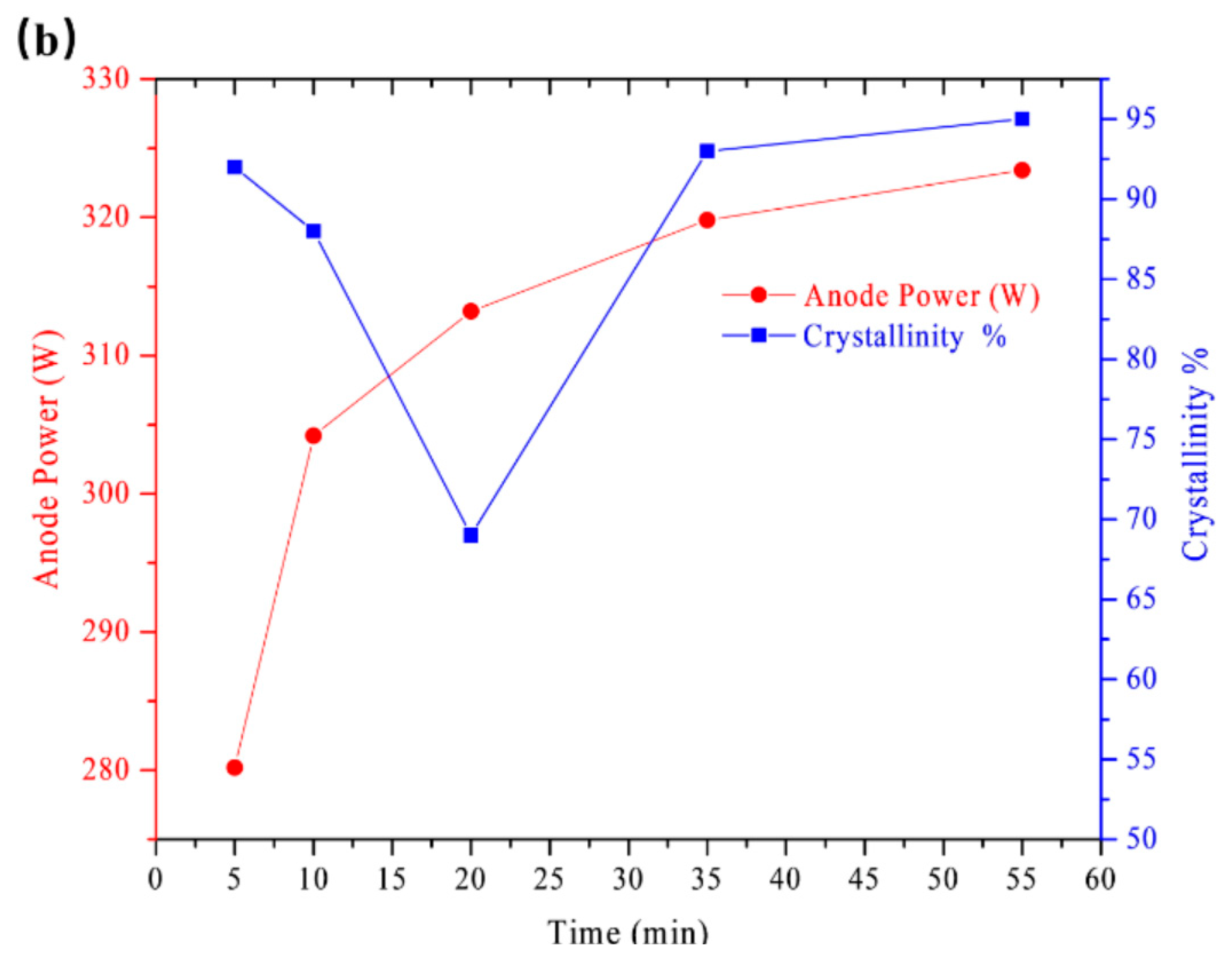 Coatings 13 01507 g006b