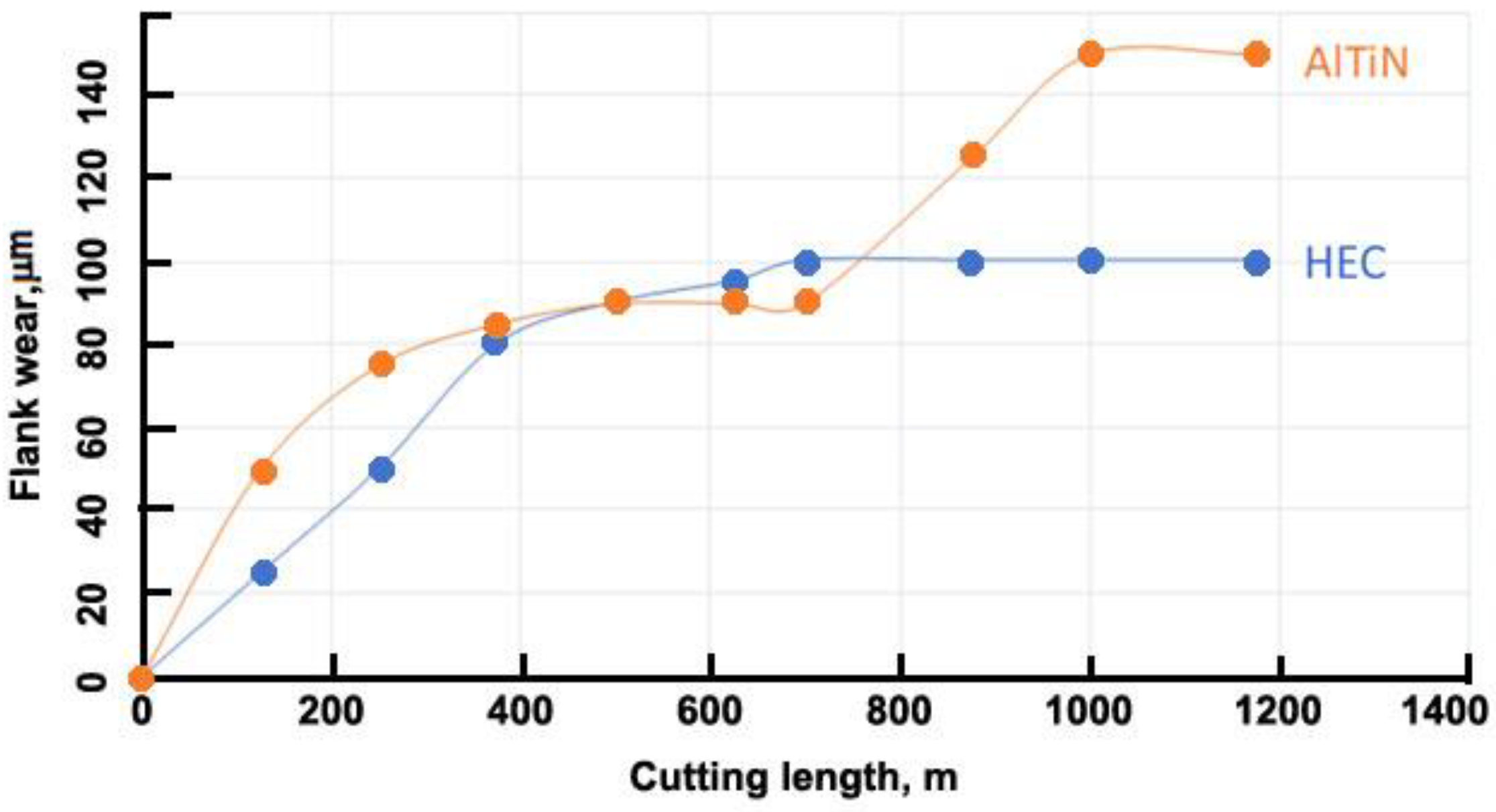 Coatings 13 01508 g002