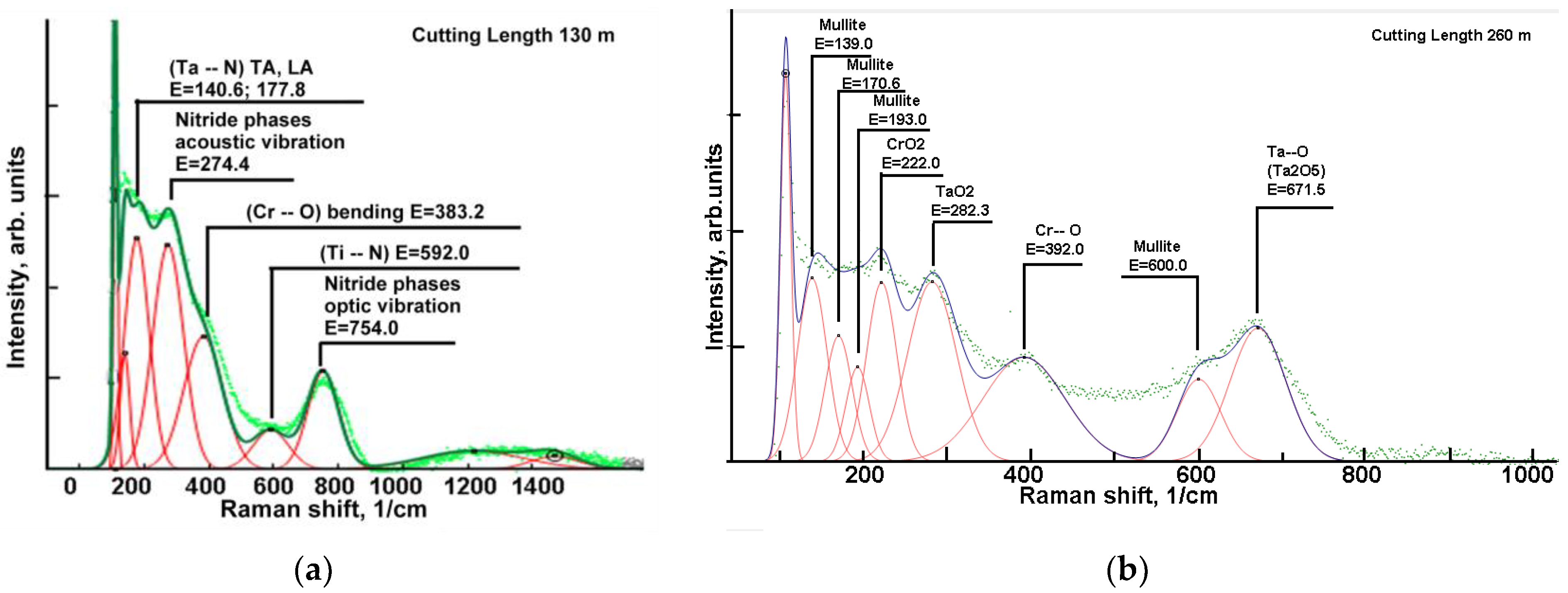 Coatings 13 01508 g004