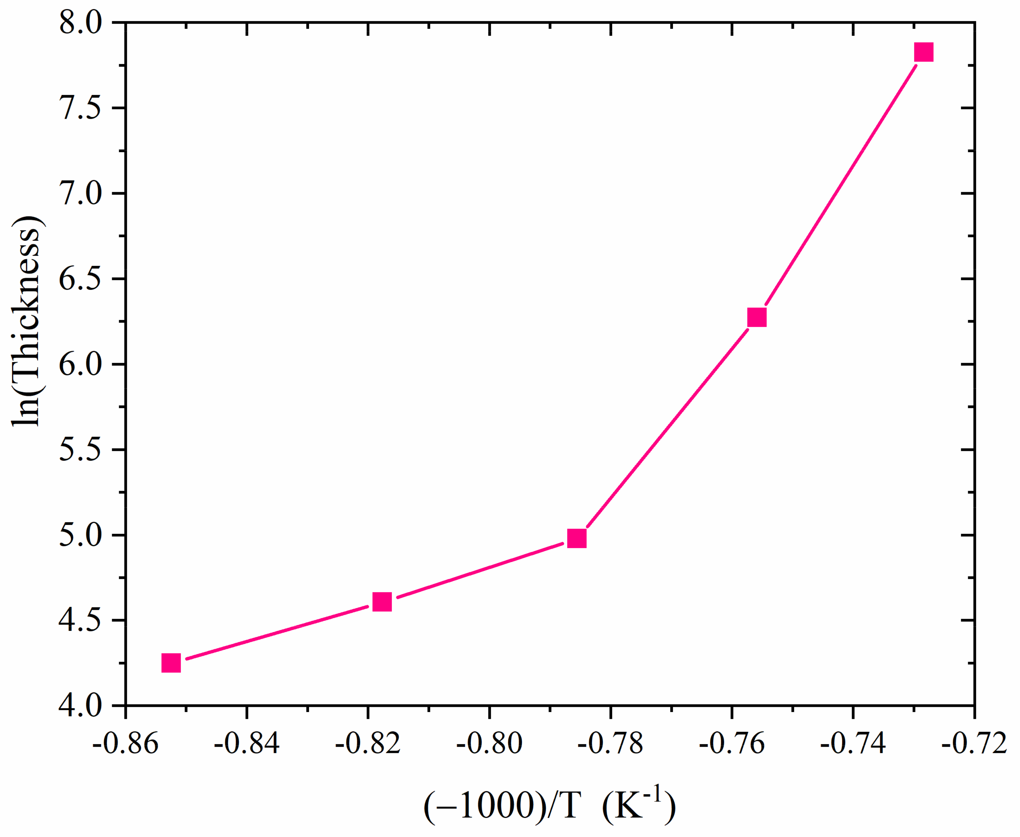 Coatings 13 01509 g004