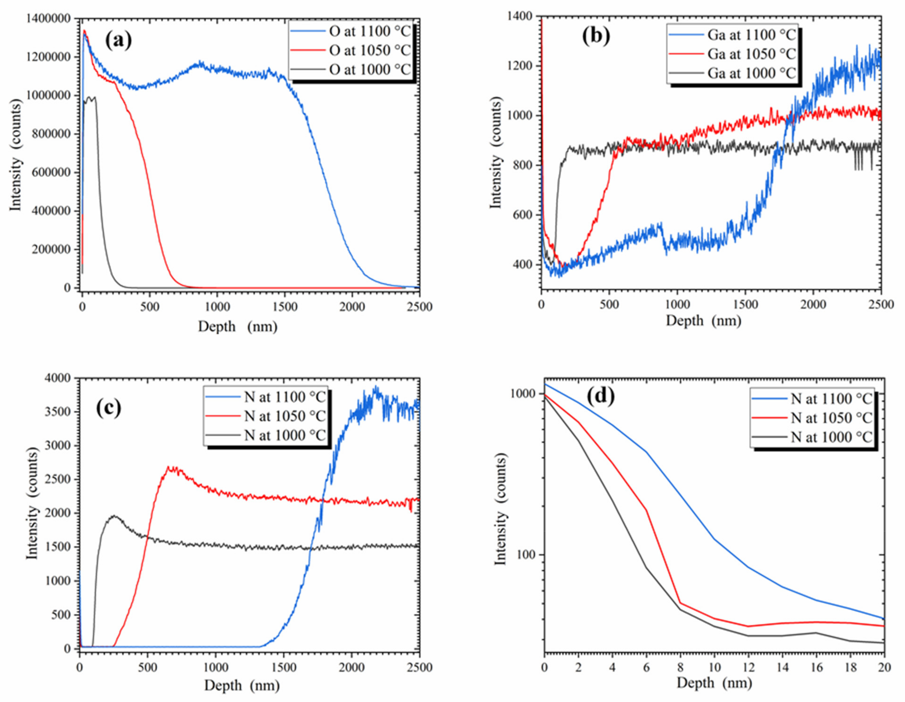 Coatings 13 01509 g005